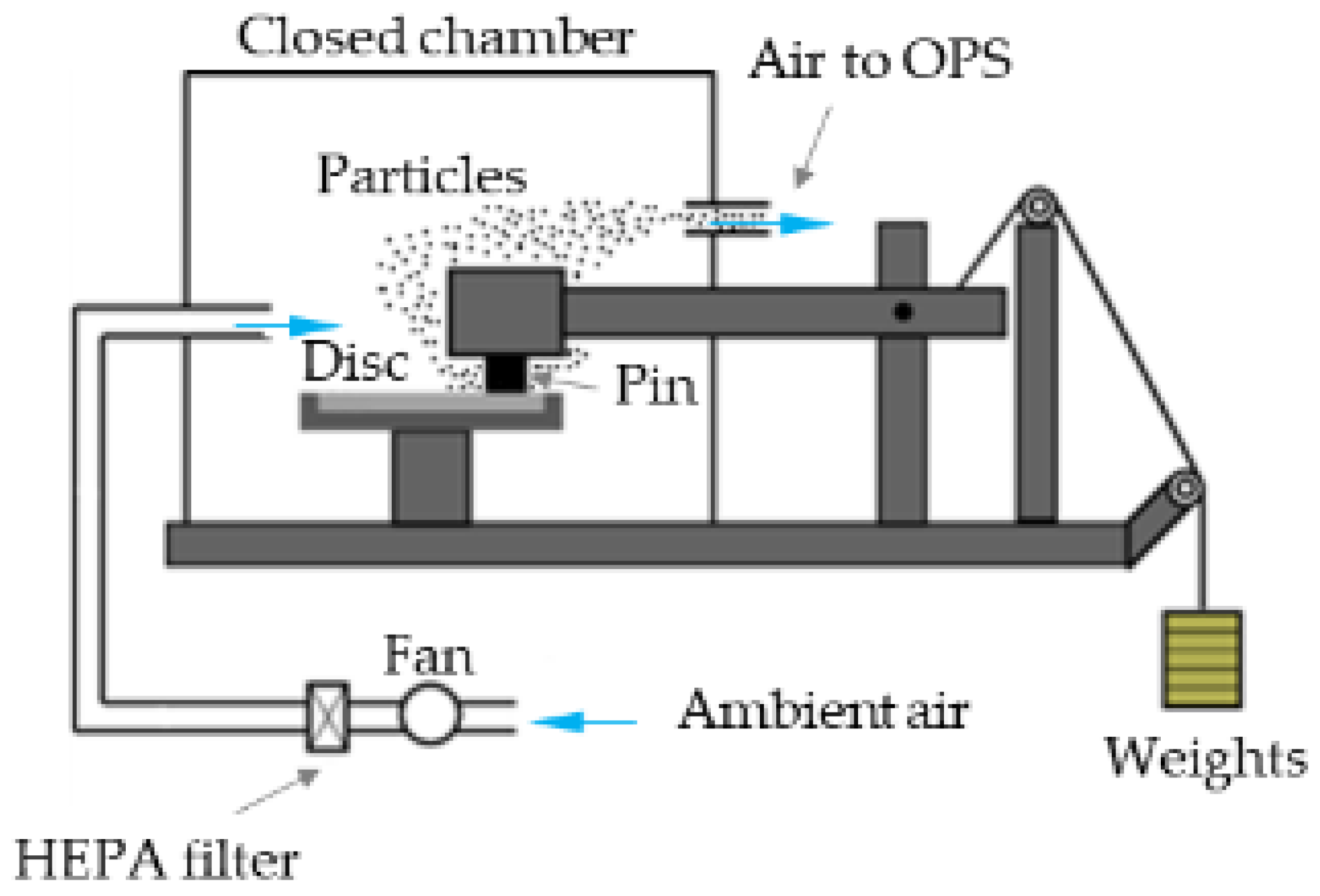 Lubricants 10 00219 g004 550