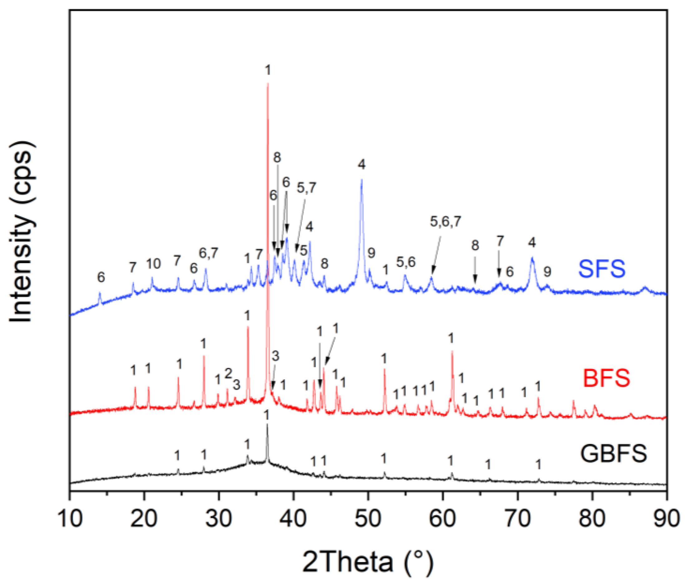 Lubricants 10 00219 g005 550