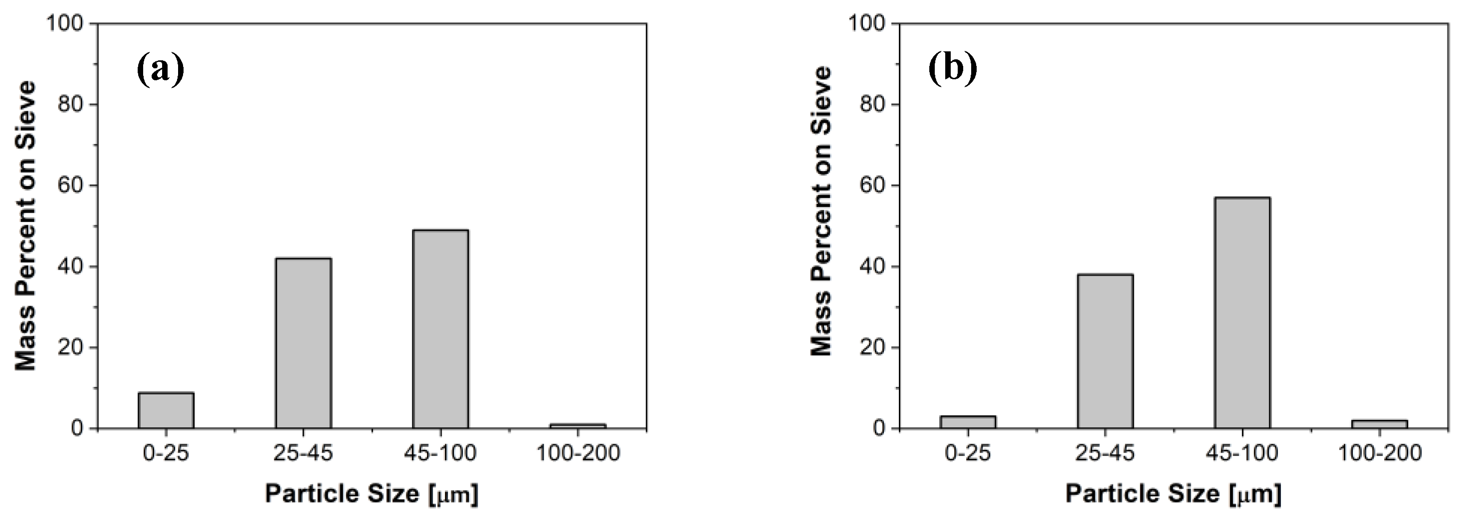 Lubricants 10 00219 g007 550