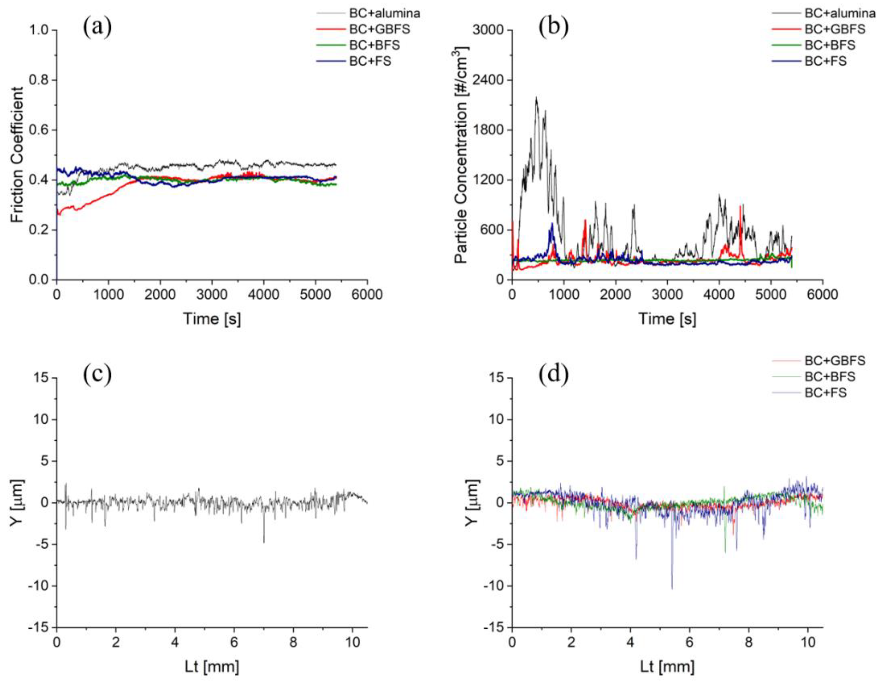 Lubricants 10 00219 g008 550