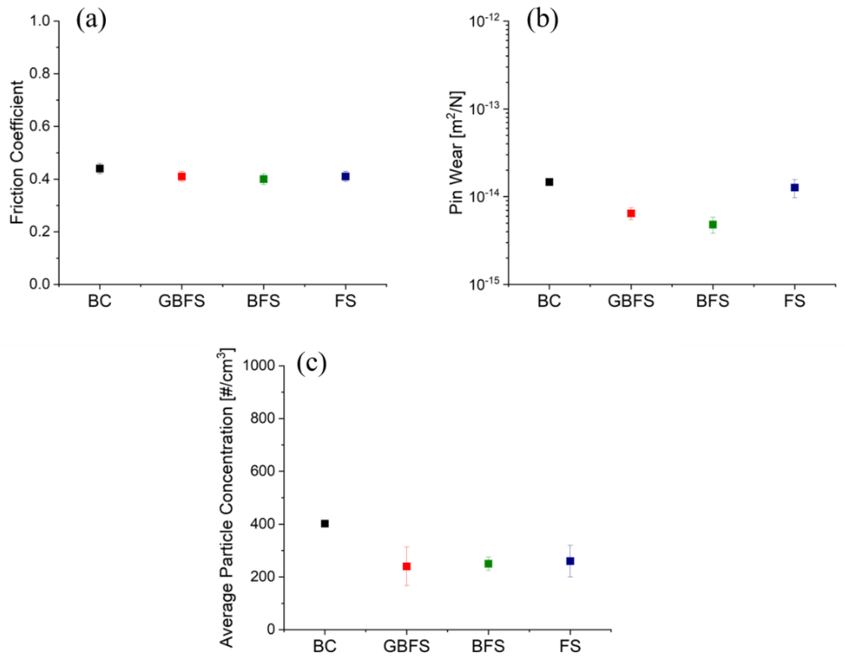 Lubricants 10 00219 g009 550