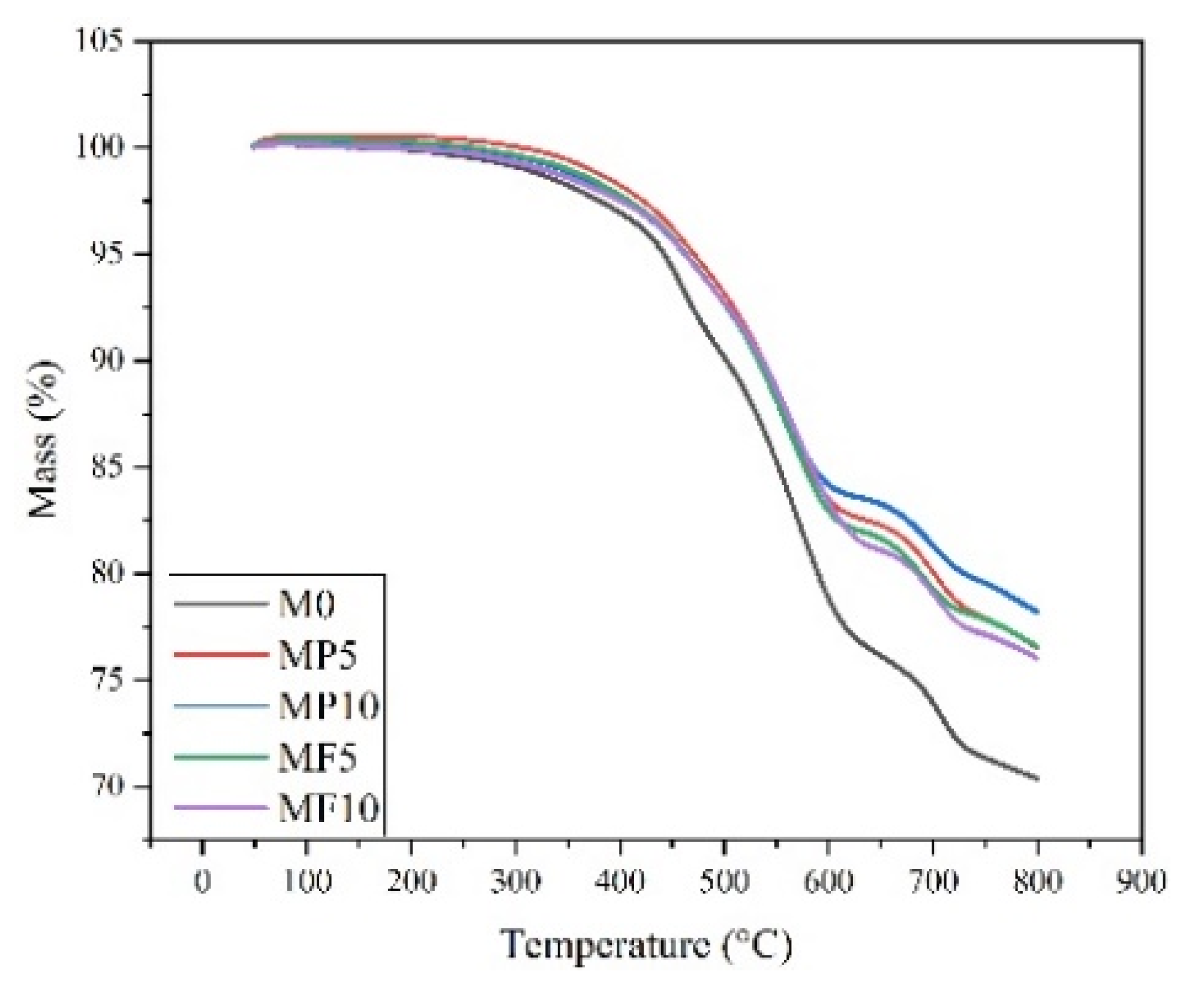 Lubricants 10 00220 g004 550