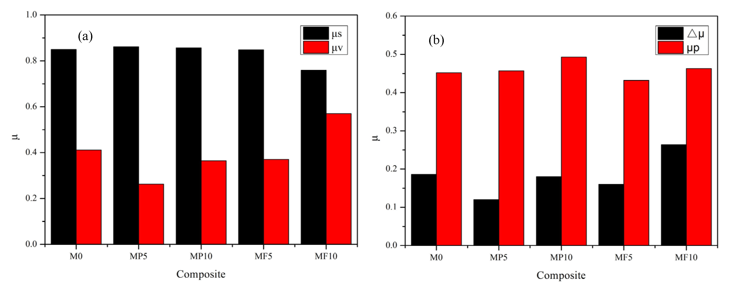 Lubricants 10 00220 g006 550