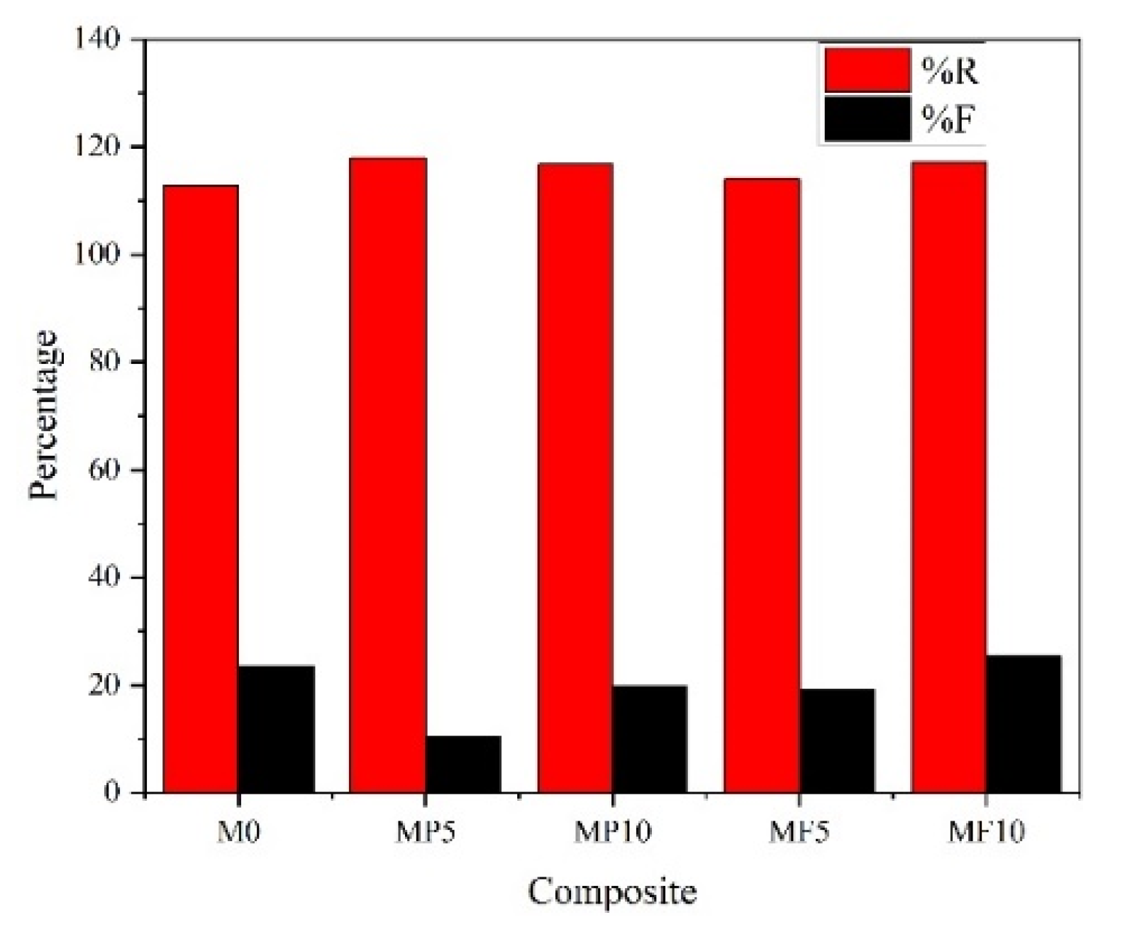 Lubricants 10 00220 g007 550