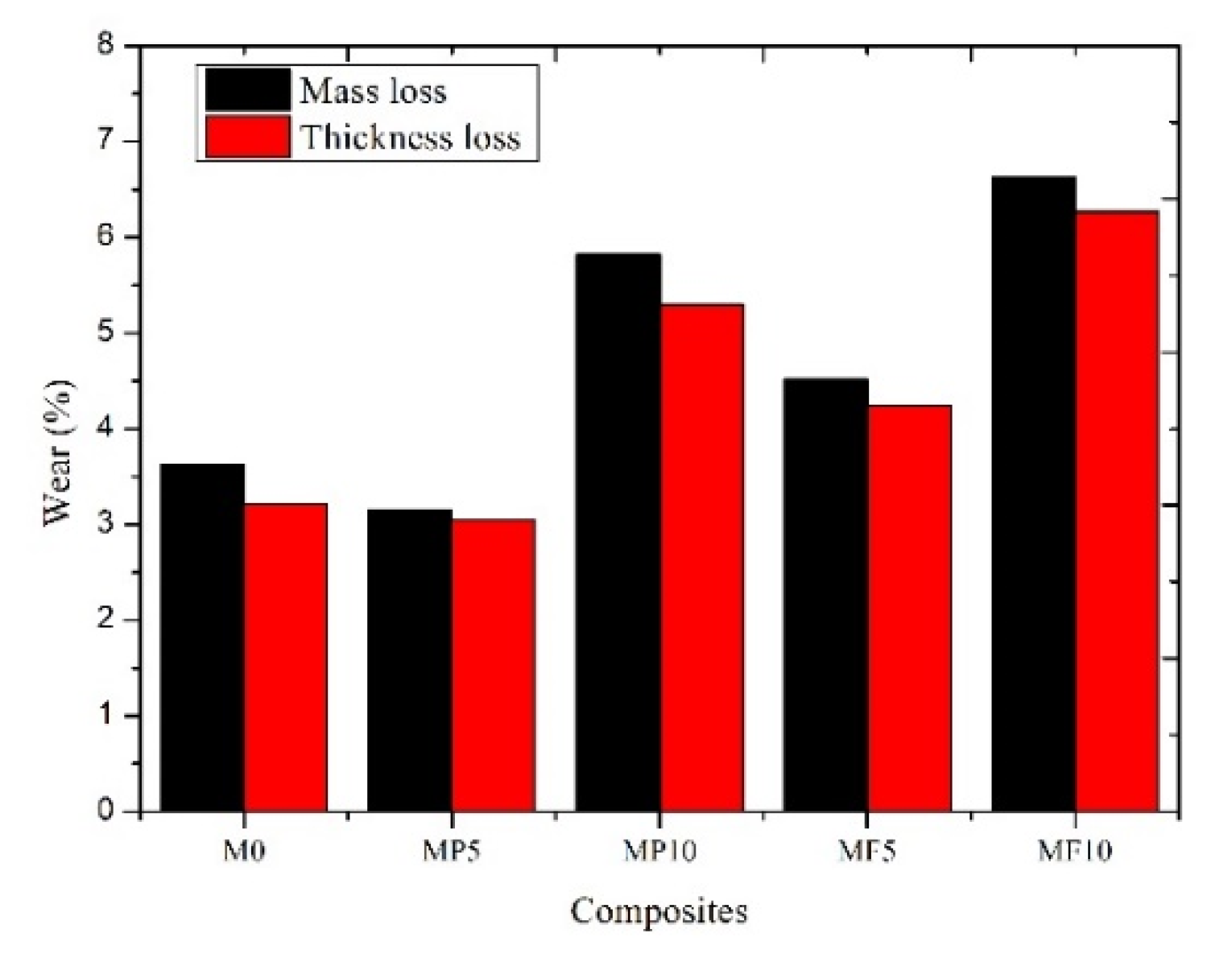 Lubricants 10 00220 g008 550