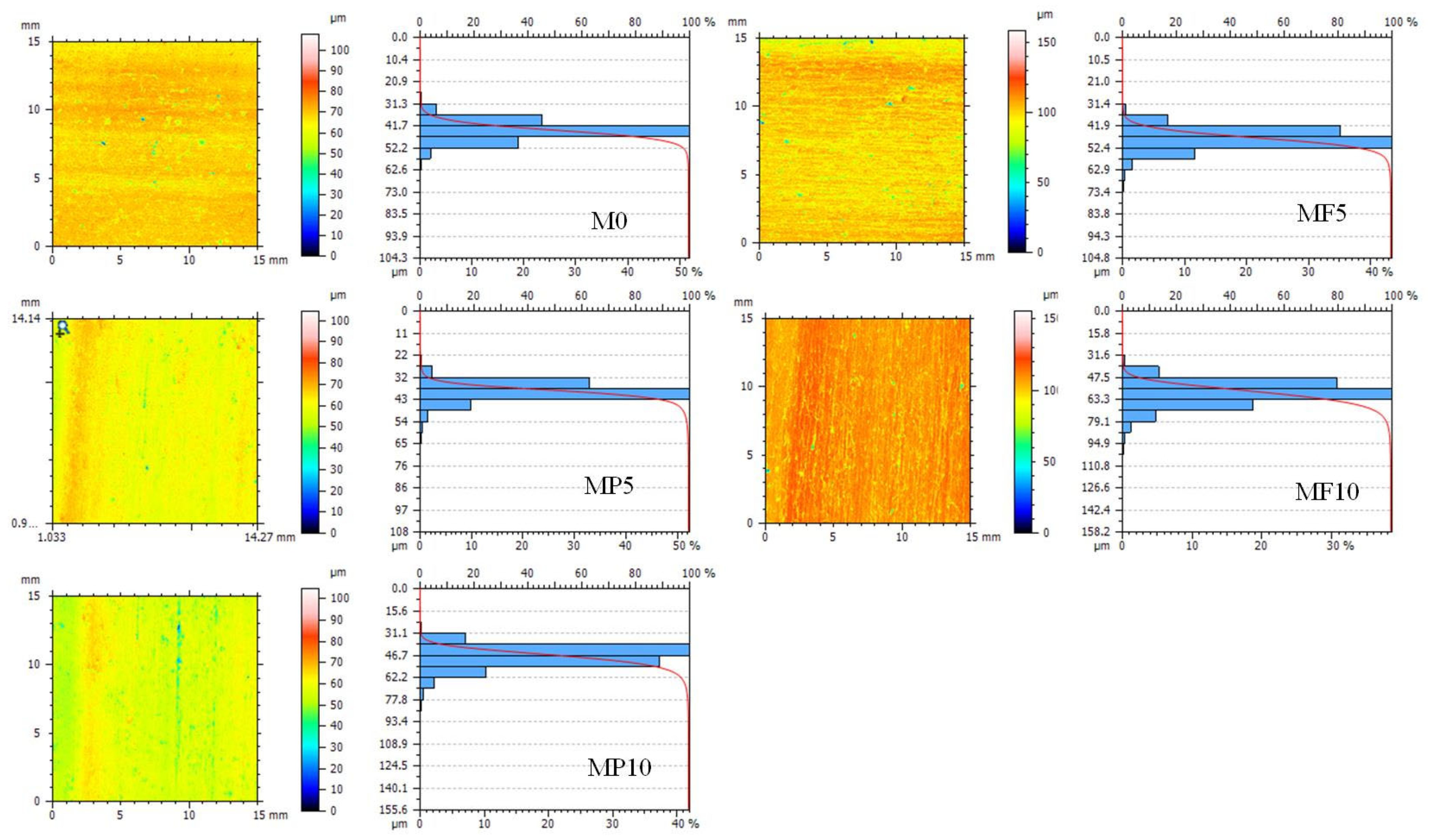 Lubricants 10 00220 g010 550