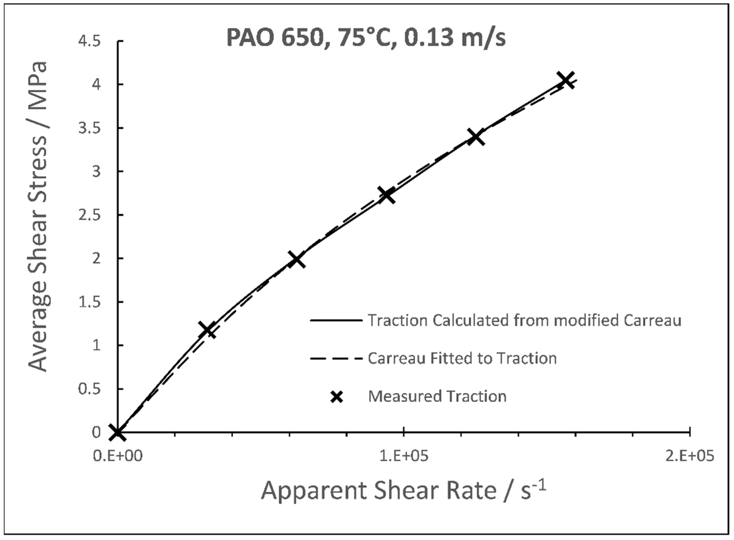 Lubricants 10 00221 g001 550