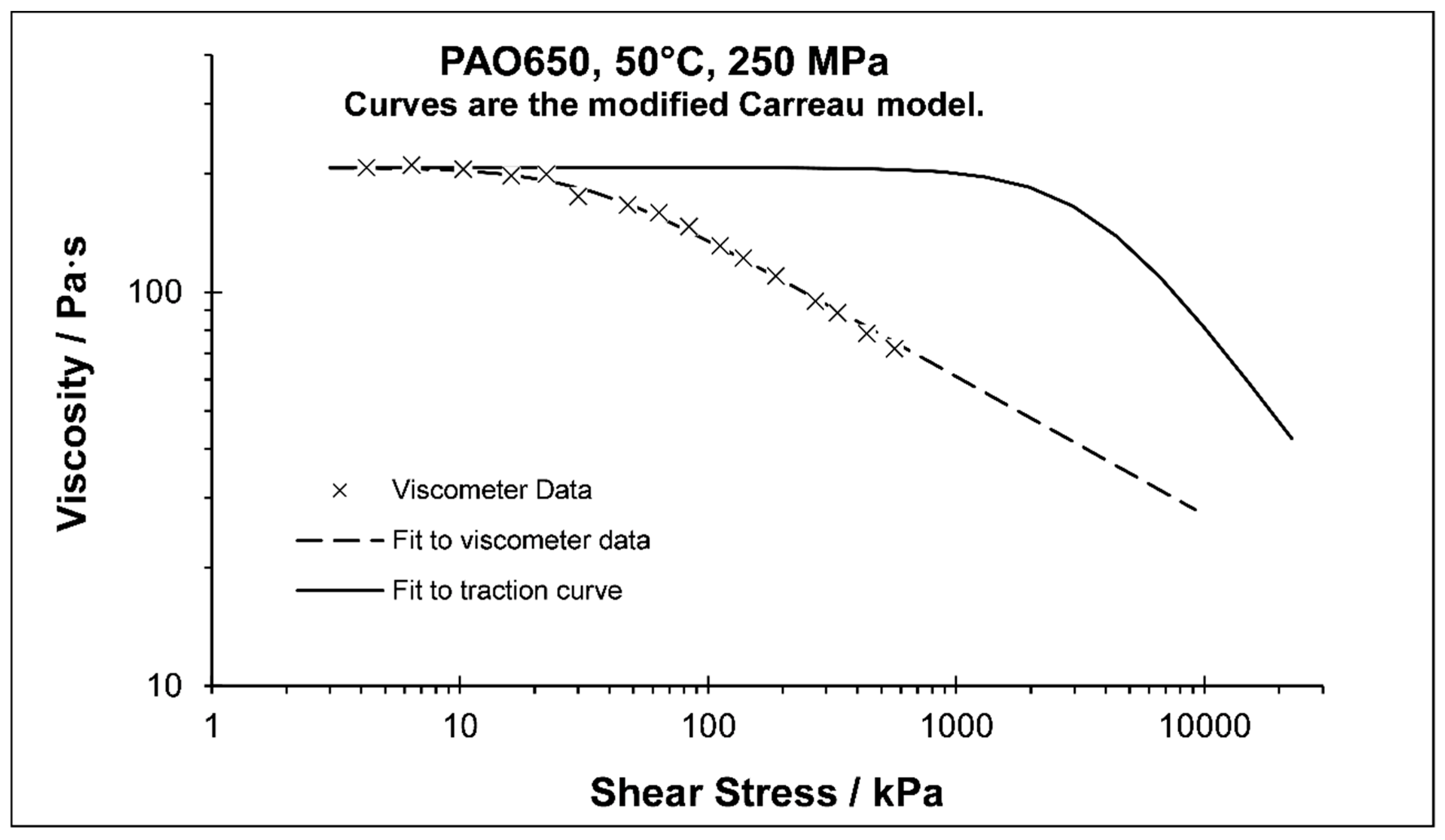 Lubricants 10 00221 g002 550