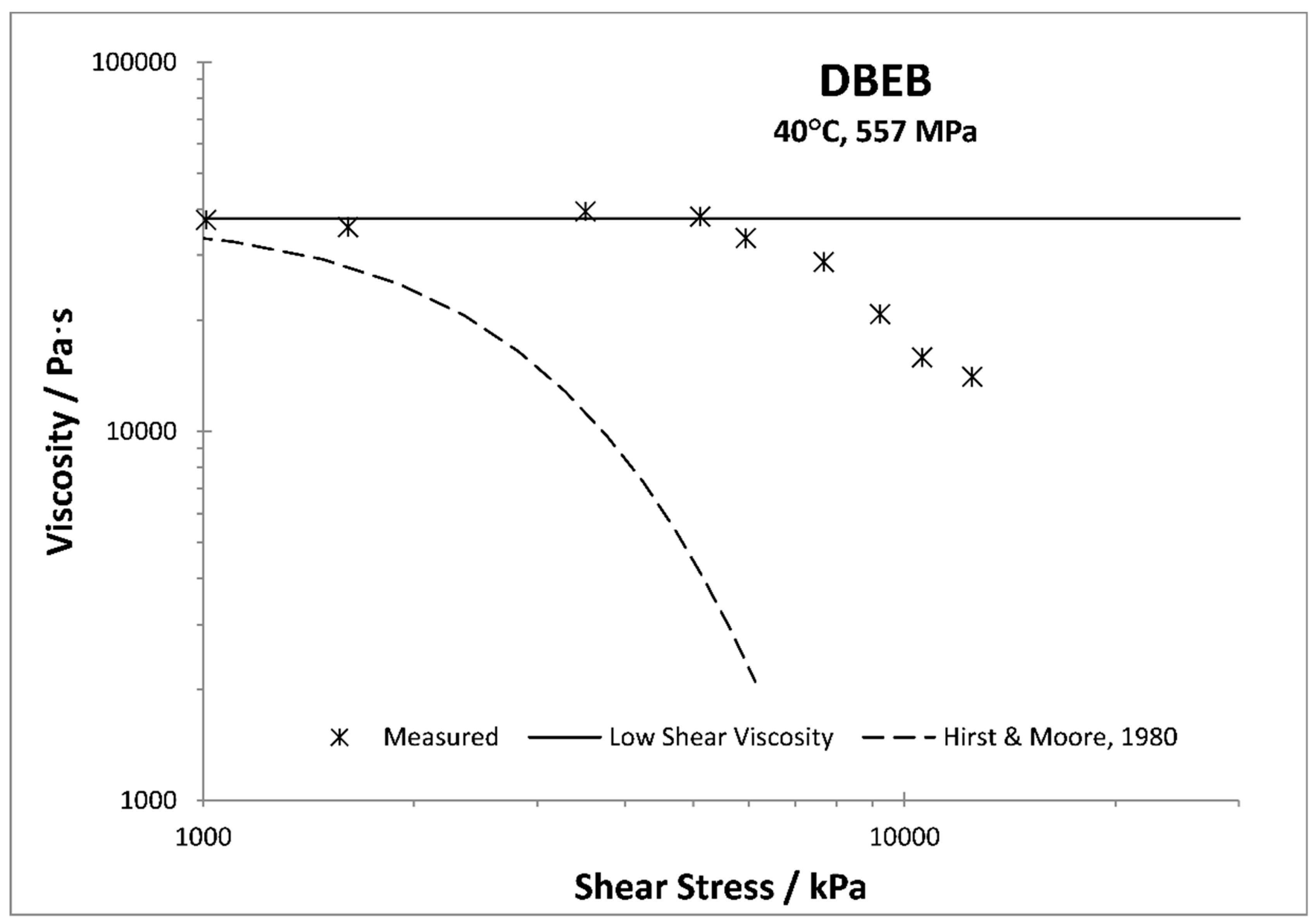 Lubricants 10 00221 g003 550