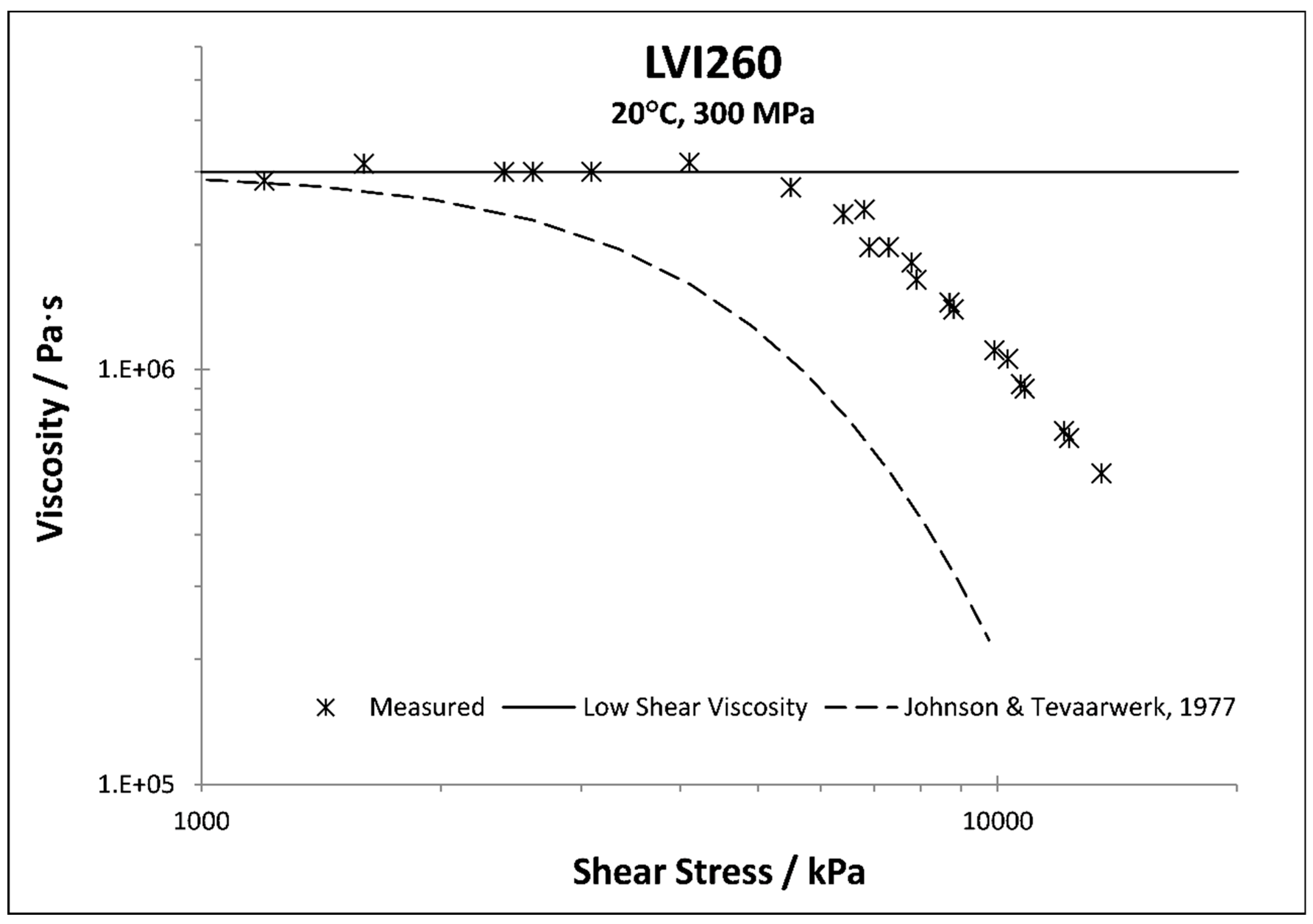 Lubricants 10 00221 g004 550