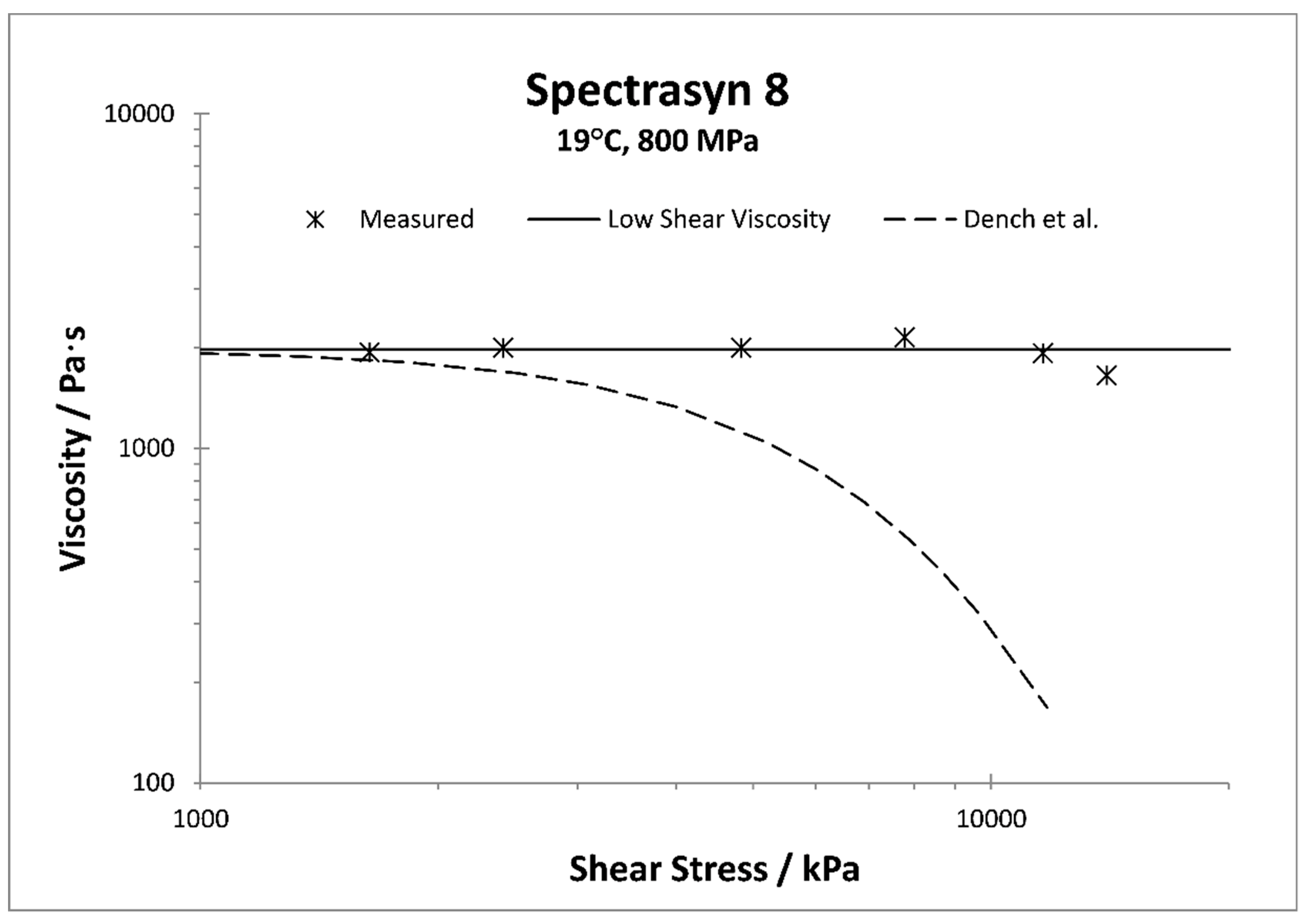 Lubricants 10 00221 g005 550