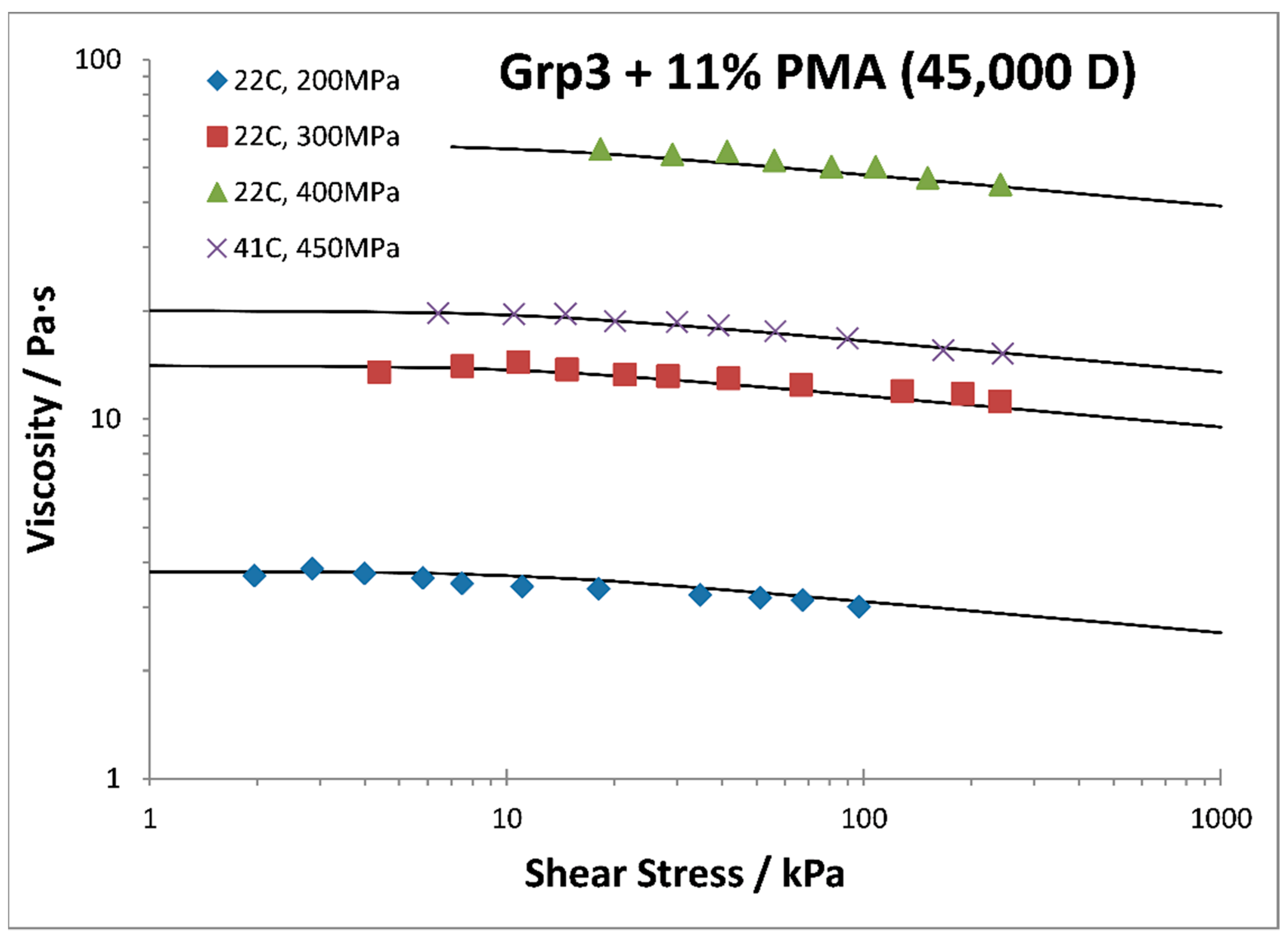 Lubricants 10 00221 g006 550