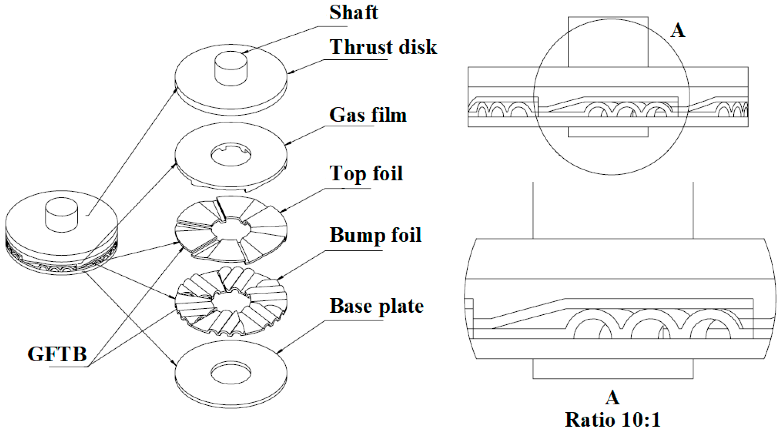 Lubricants 10 00222 g001 550