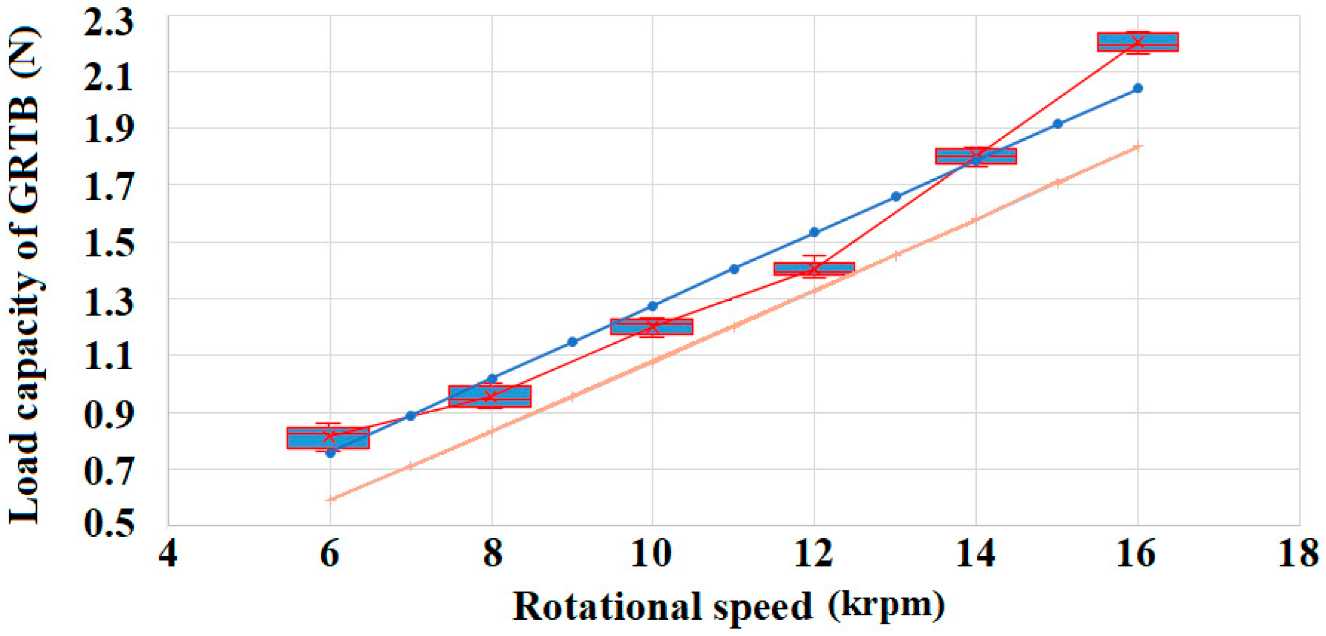 Lubricants 10 00222 g007 550