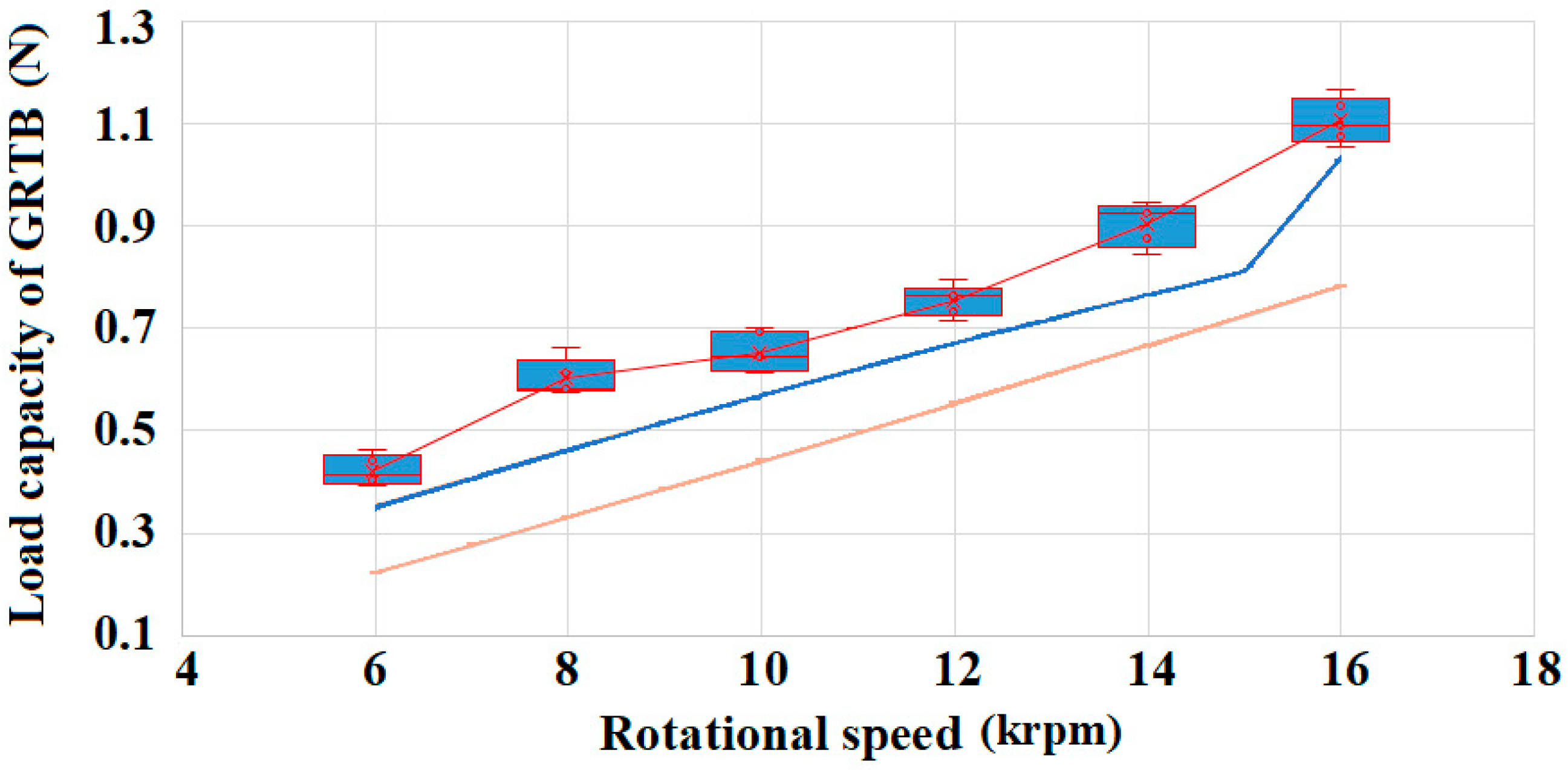 Lubricants 10 00222 g009 550