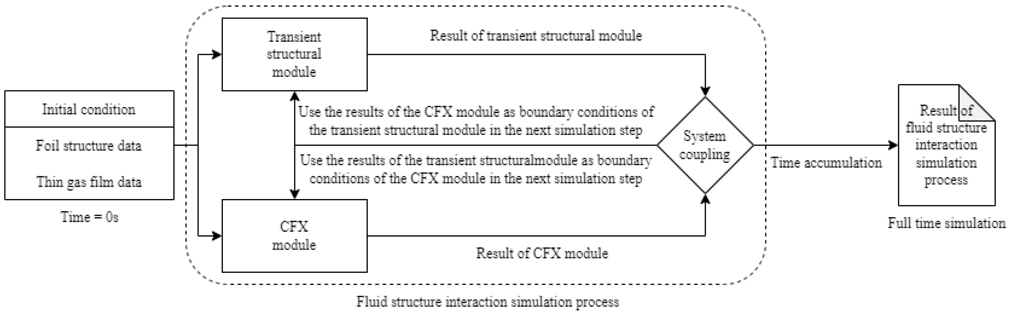 Lubricants 10 00222 g010 550