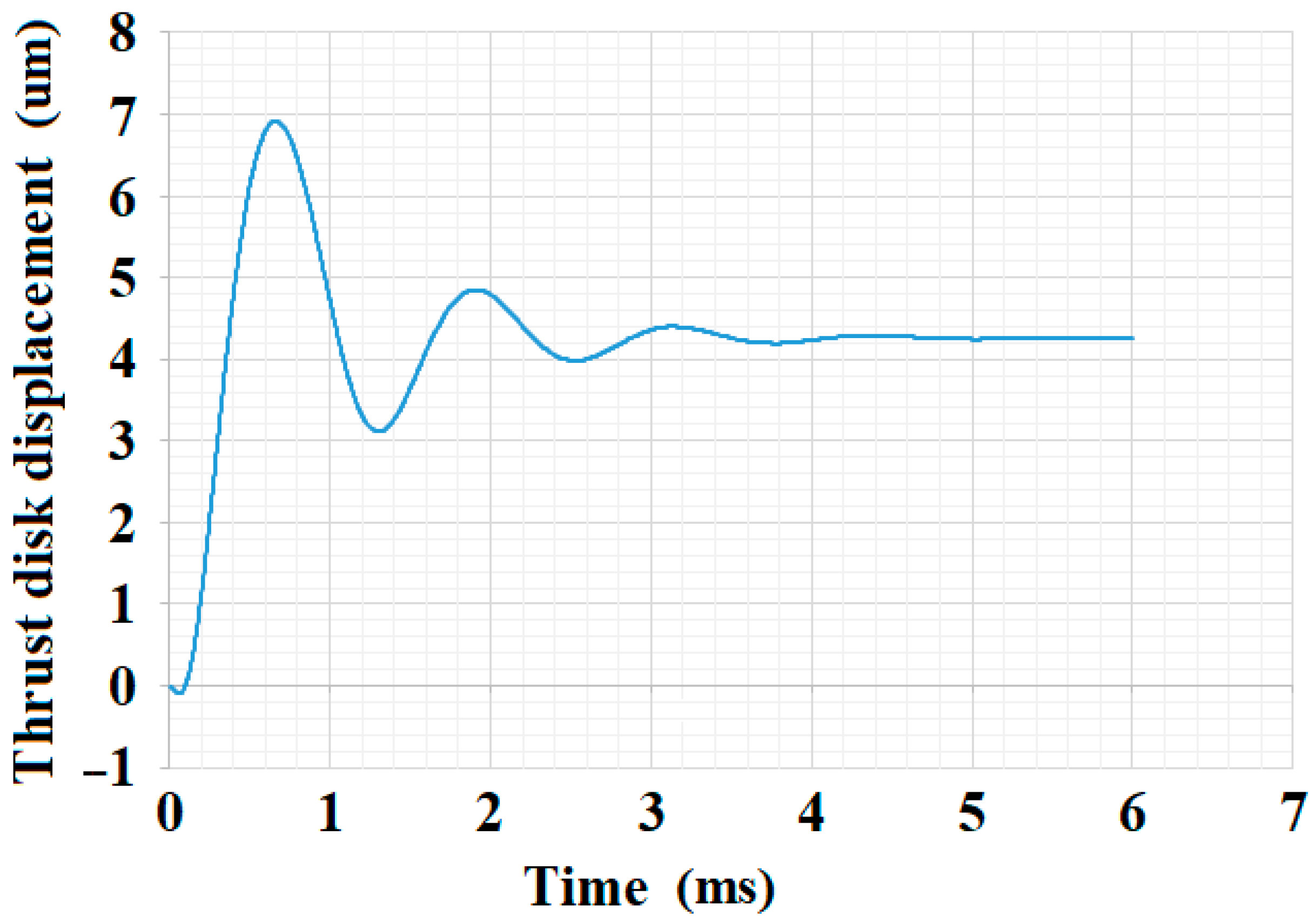Lubricants 10 00222 g012 550