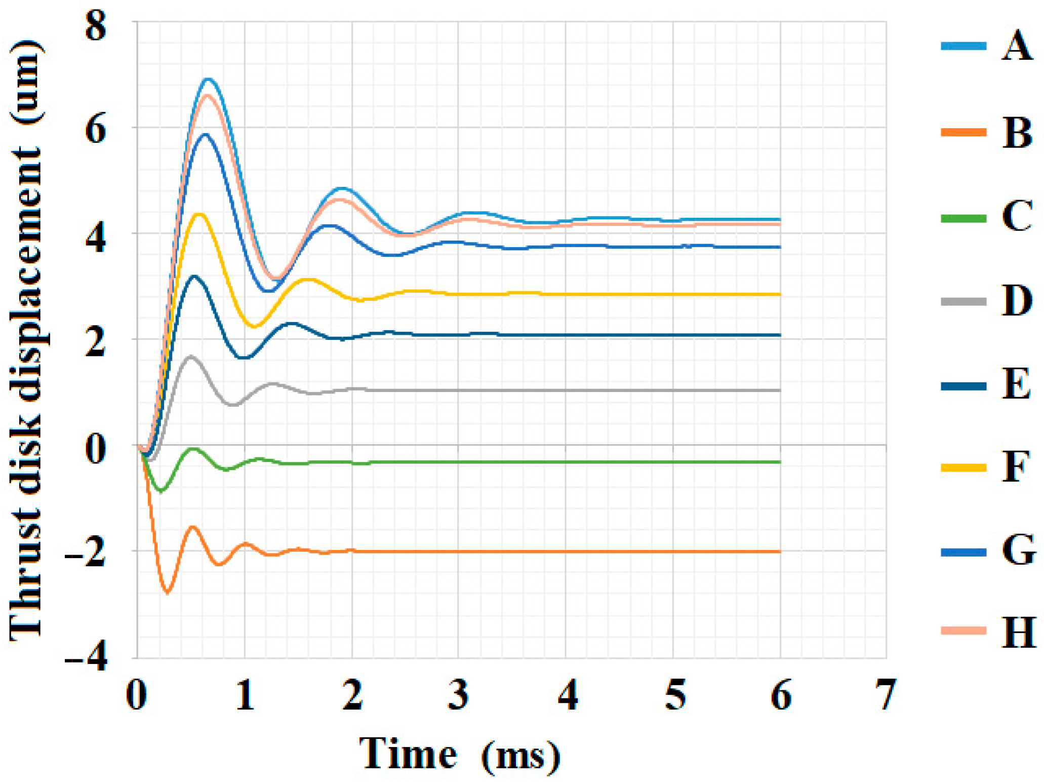 Lubricants 10 00222 g019 550