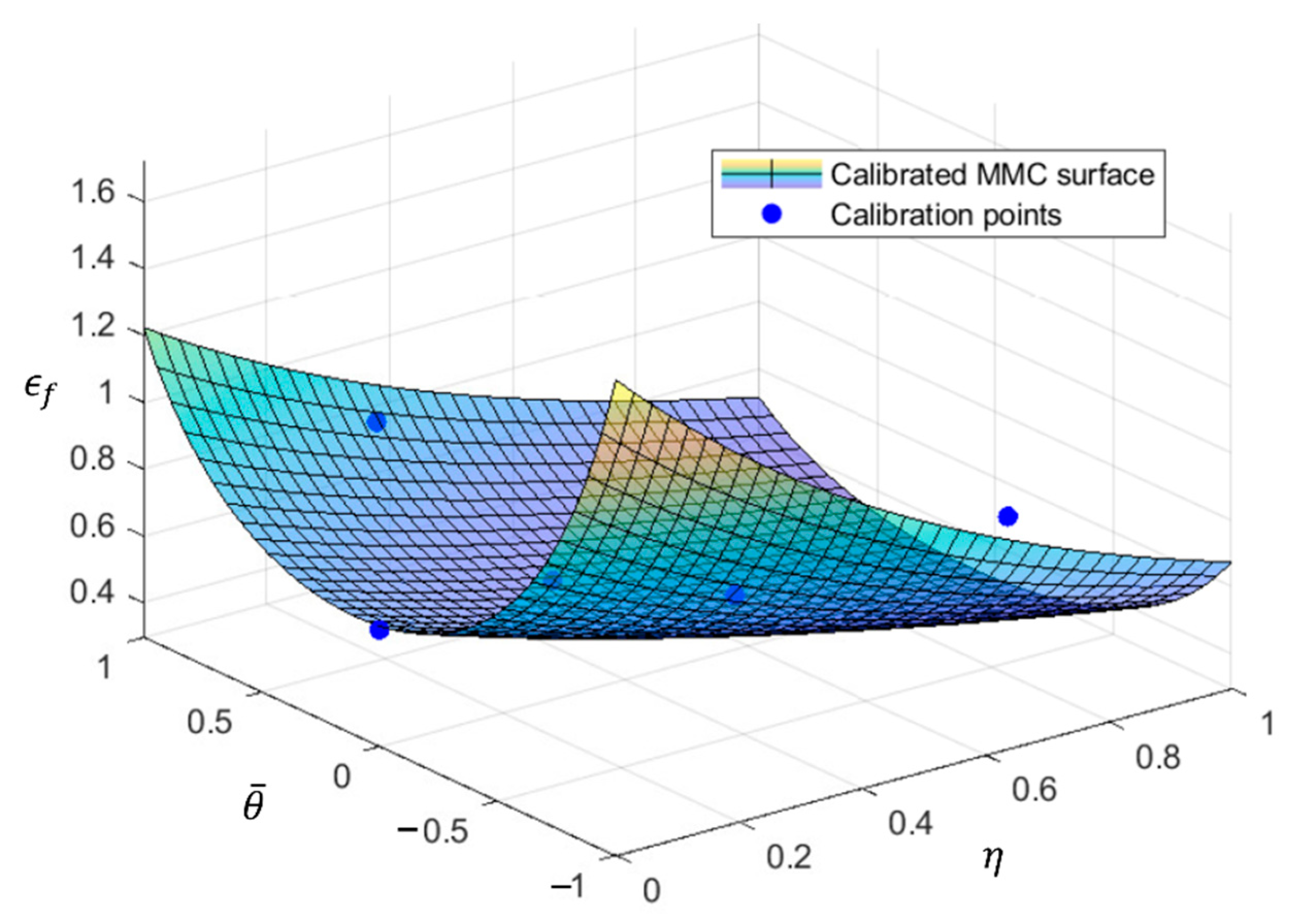 Lubricants 10 00223 g001