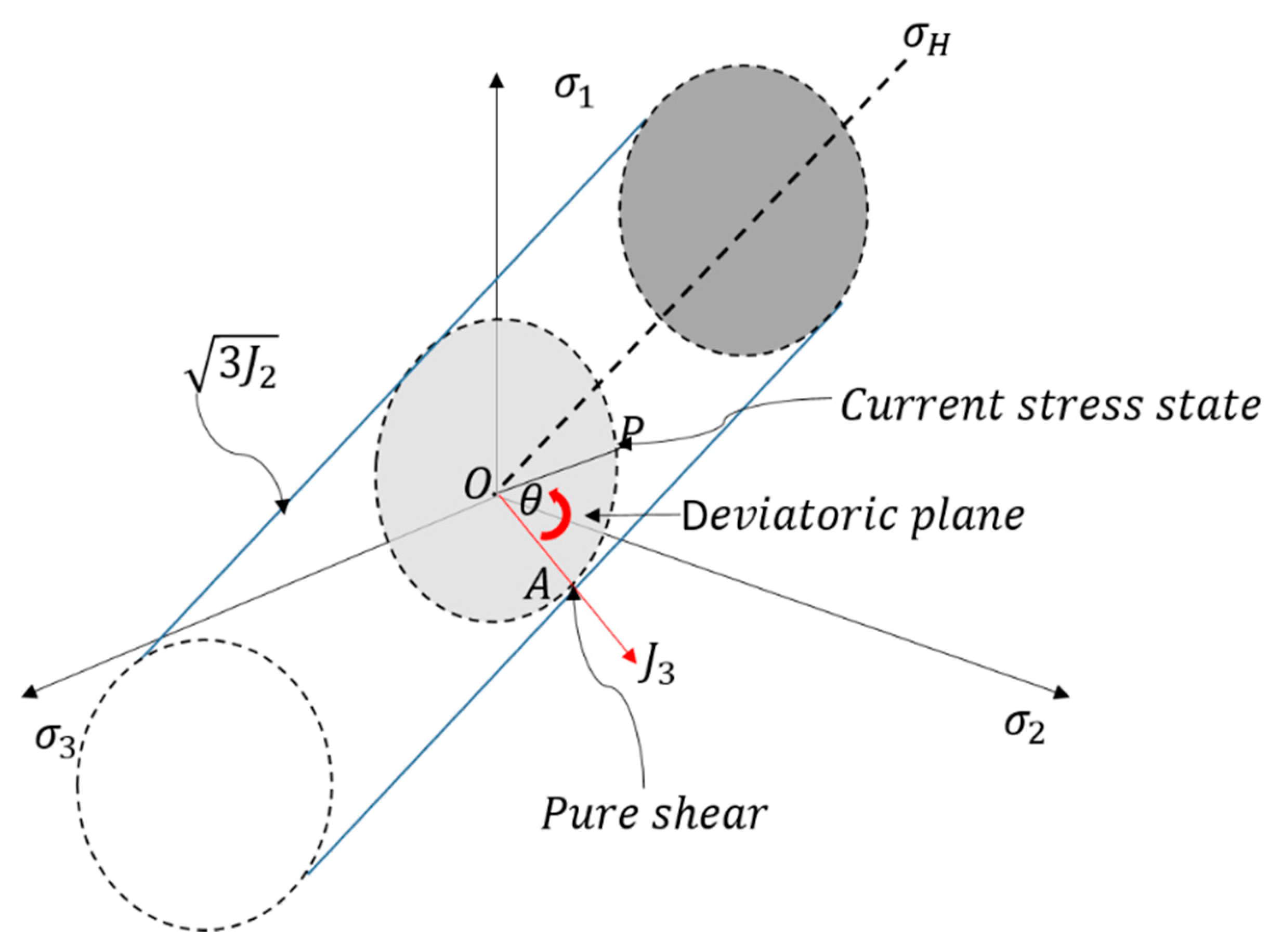 Lubricants 10 00223 g002