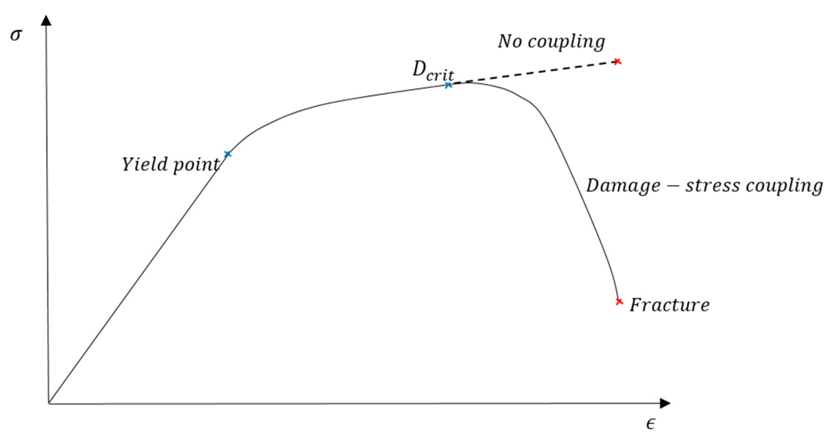 Lubricants 10 00223 g004