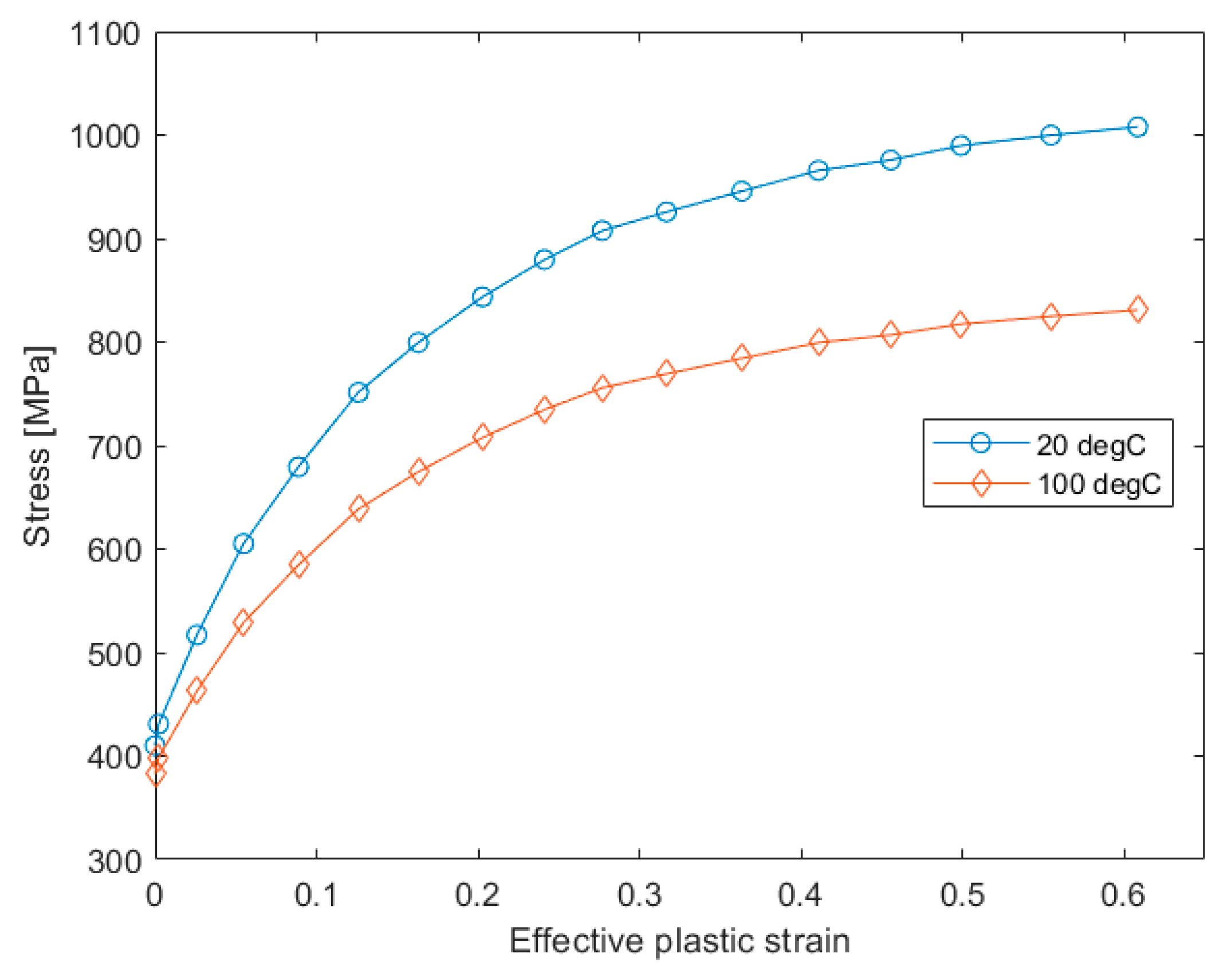 Lubricants 10 00223 g008