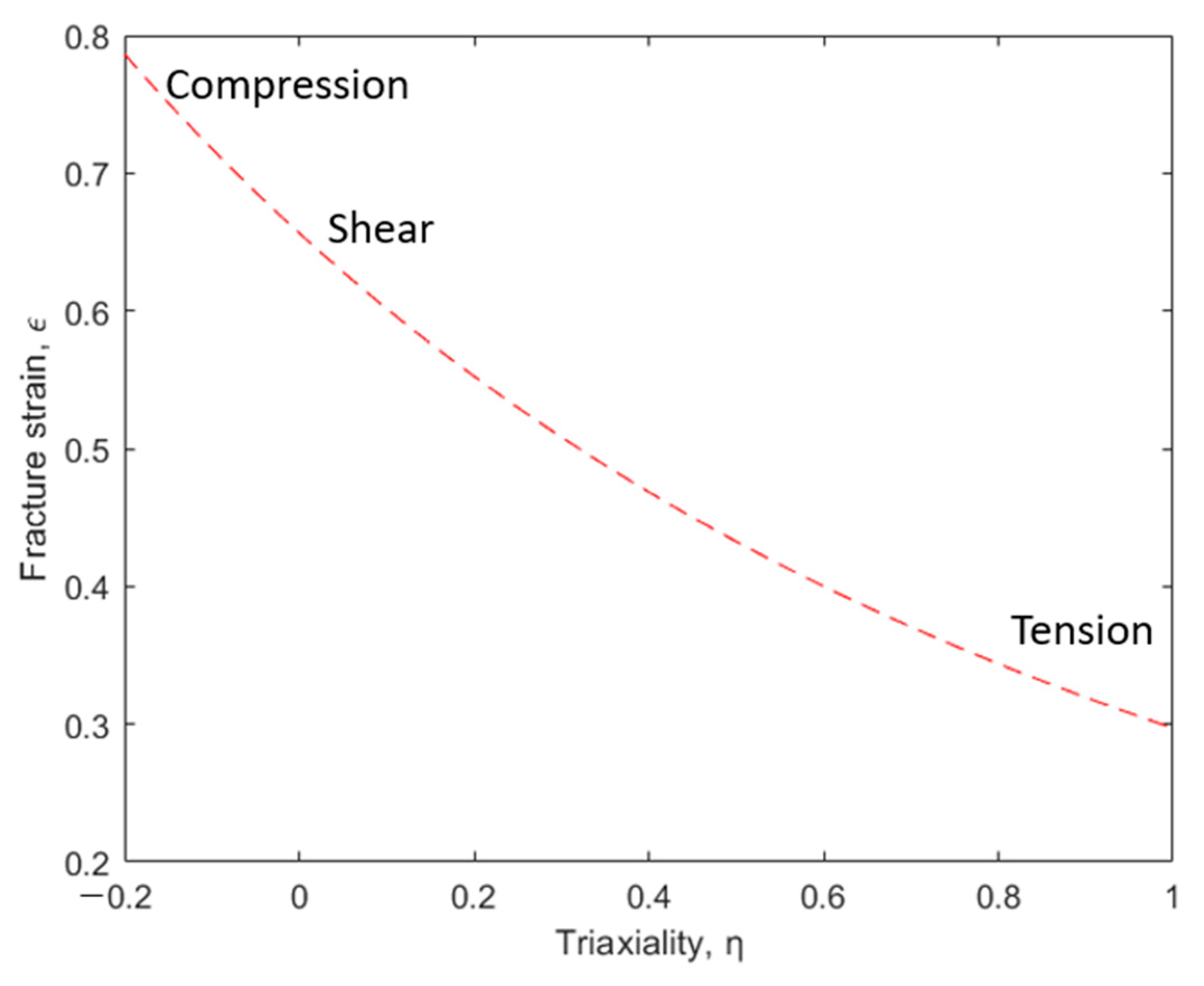 Lubricants 10 00223 g009