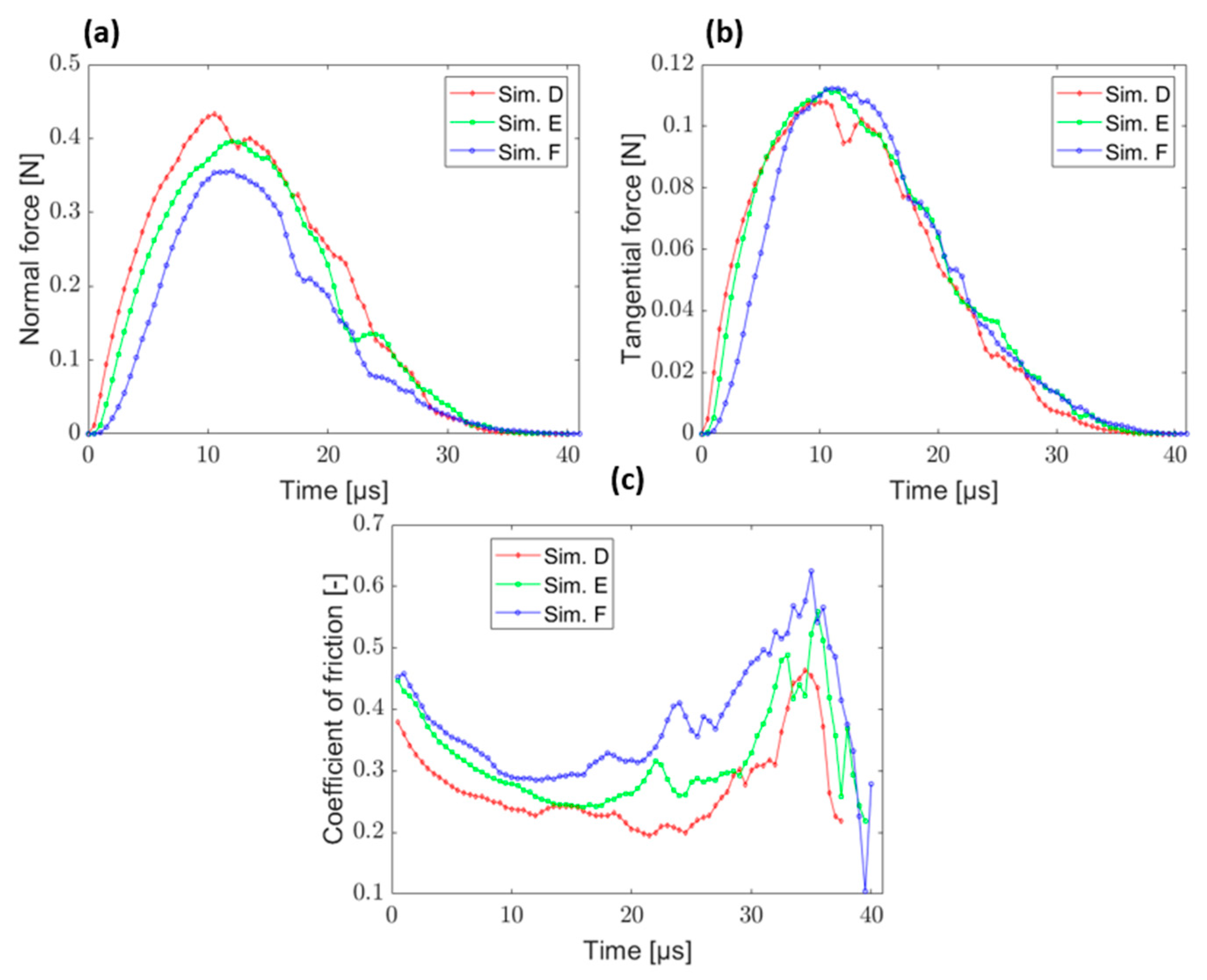 Lubricants 10 00223 g021