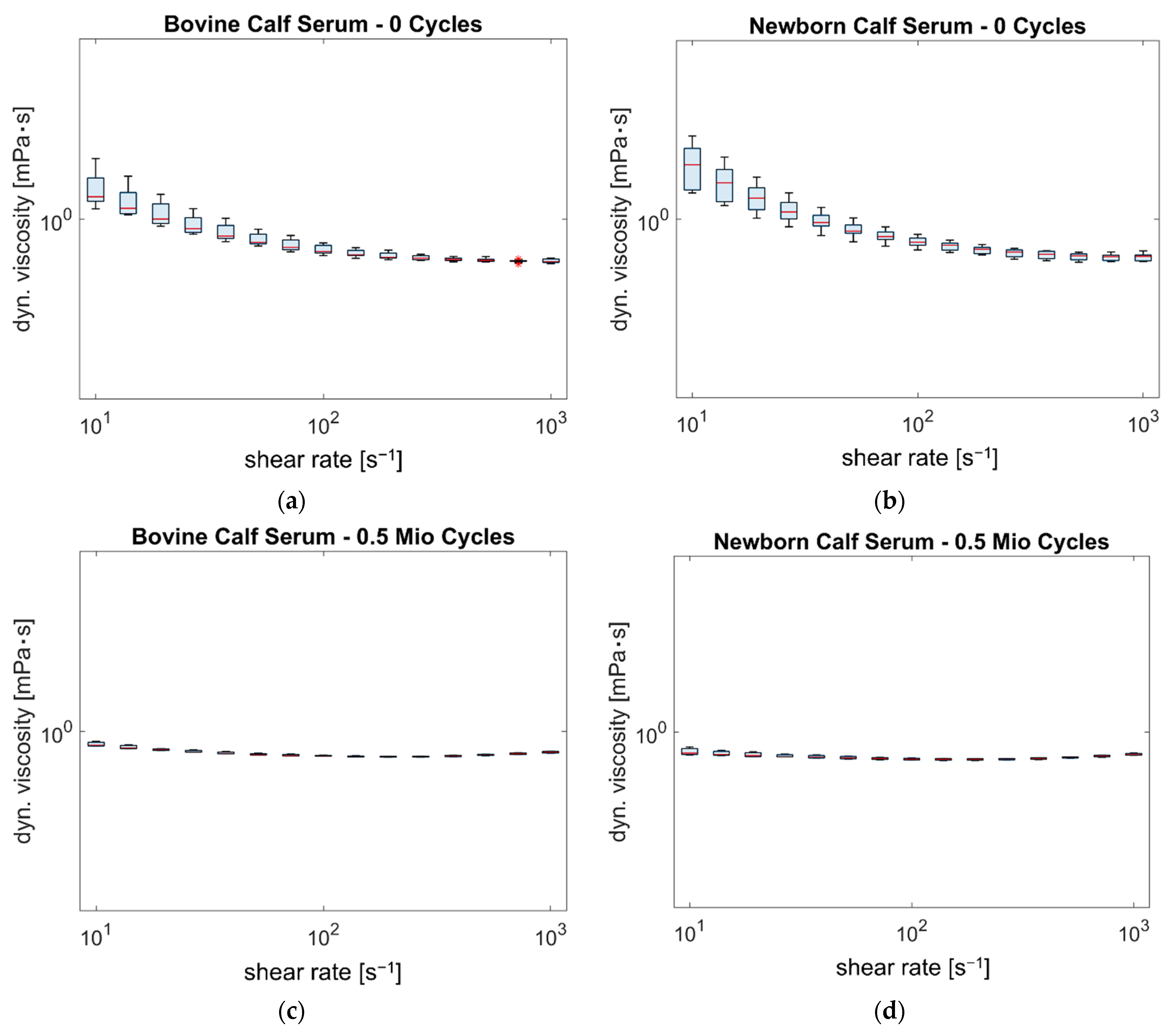 Lubricants 10 00224 g003 550