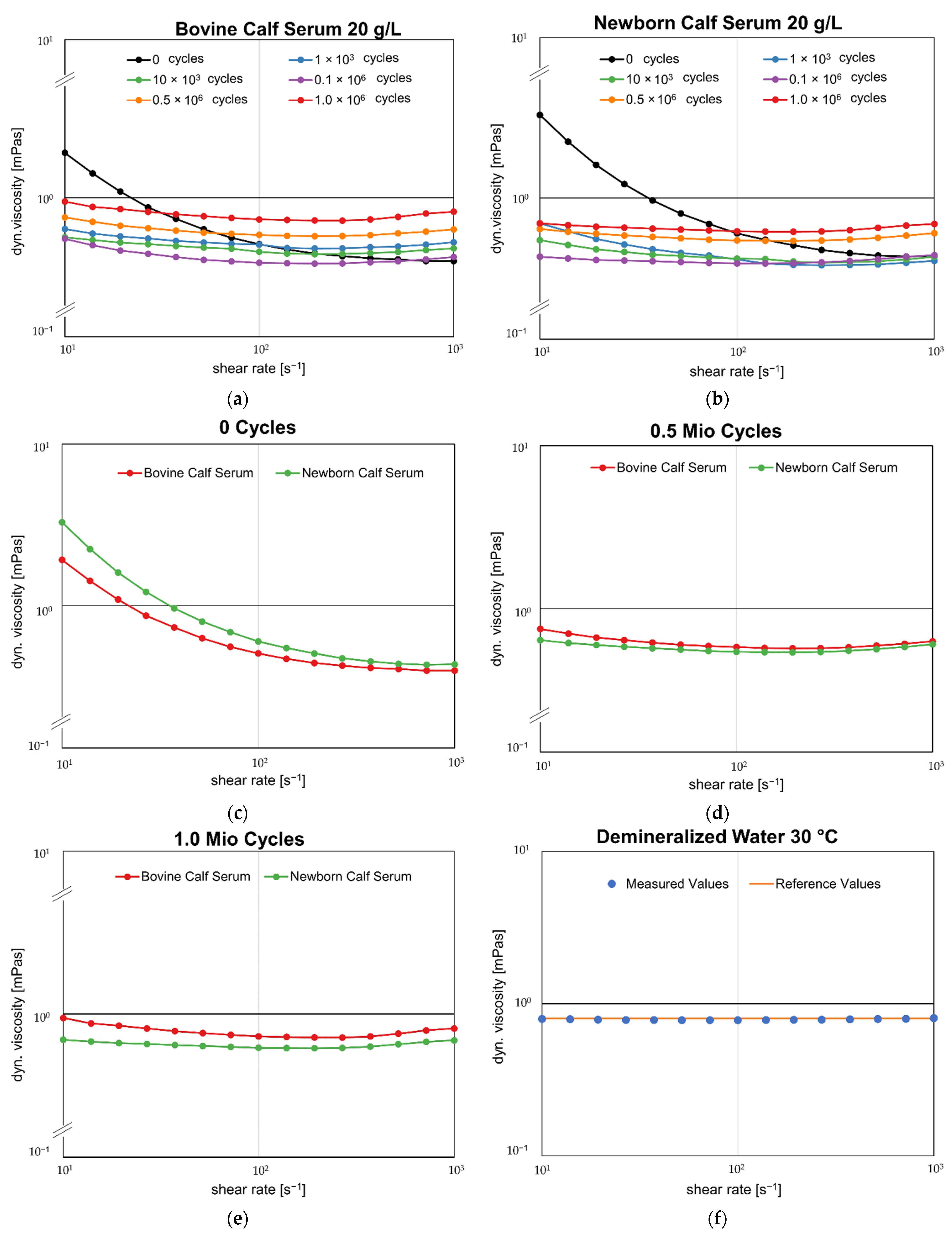 Lubricants 10 00224 g004 550