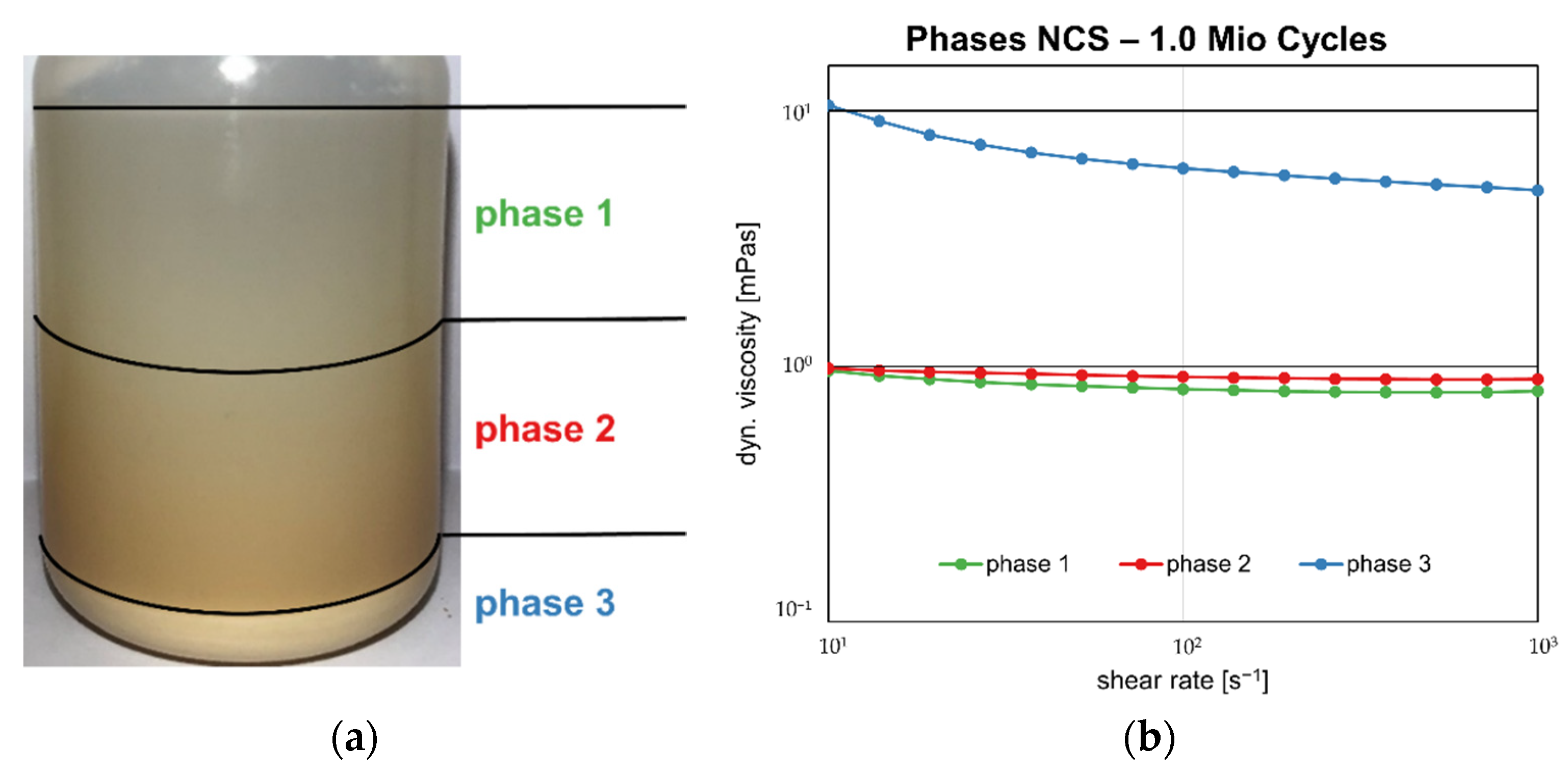 Lubricants 10 00224 g005 550