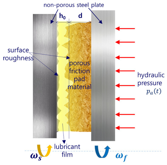 How It Works: Air Engaged Friction Clutch - Mach III