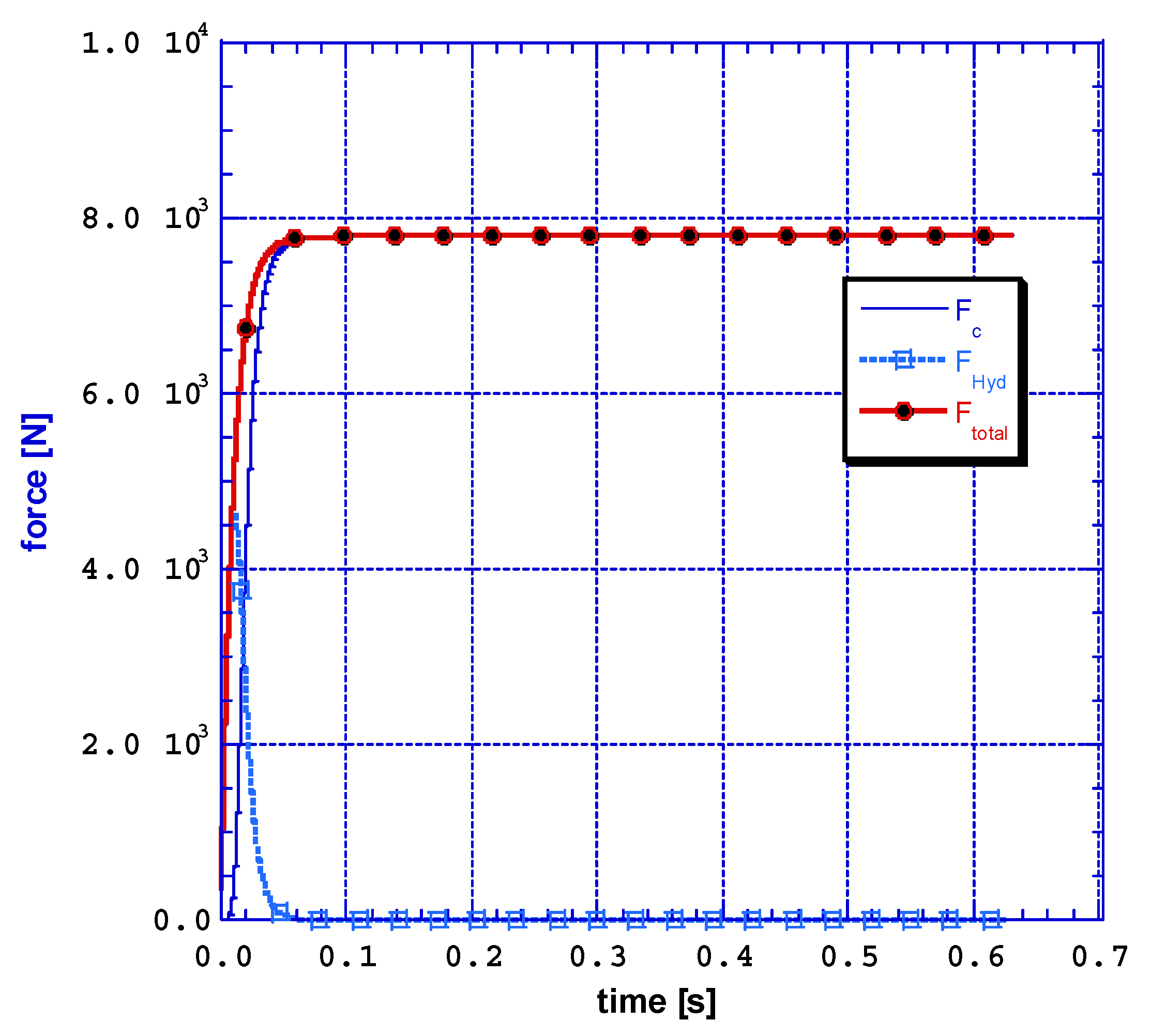 Lubricants 10 00225 g003 550