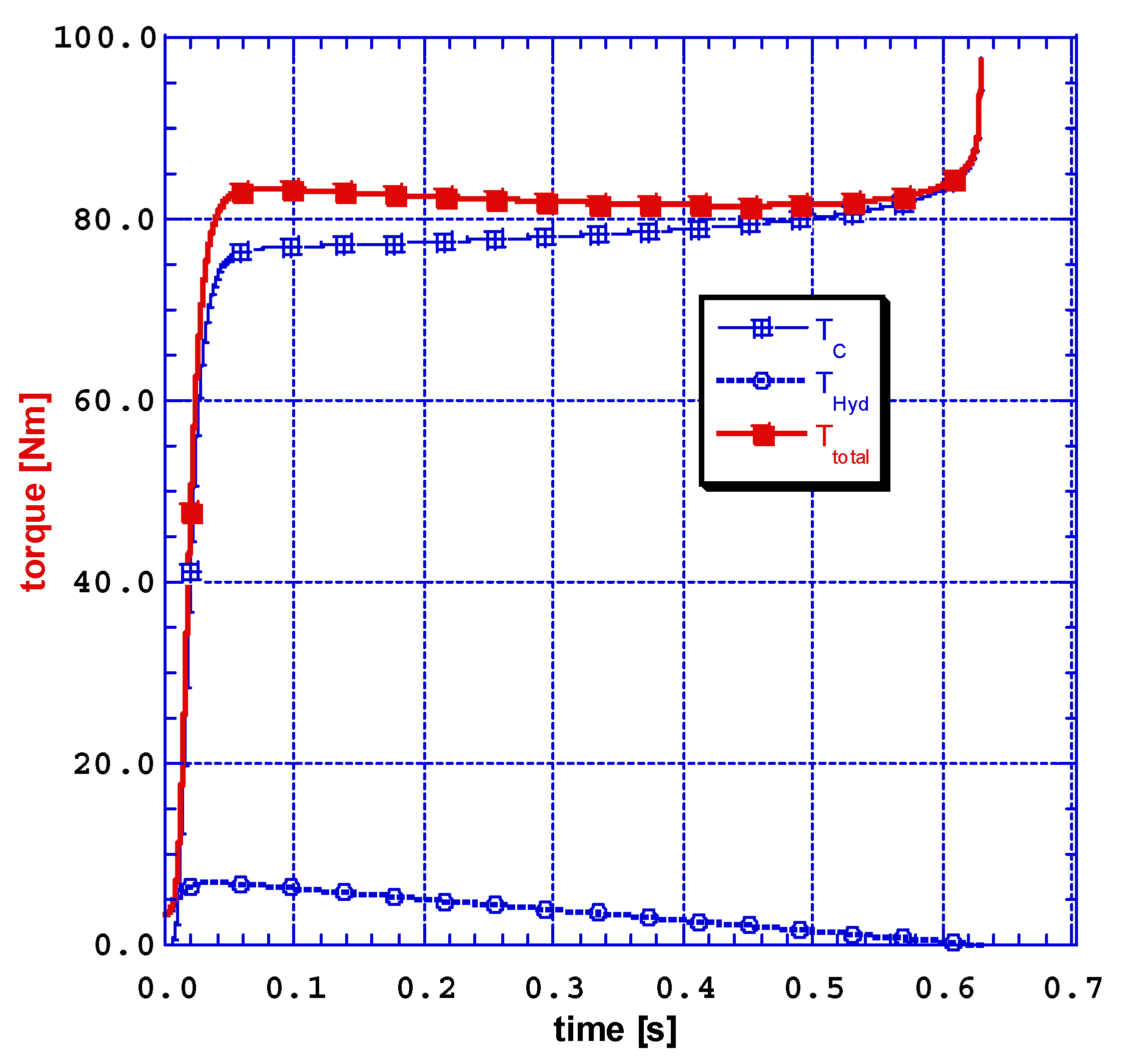 Lubricants 10 00225 g004 550