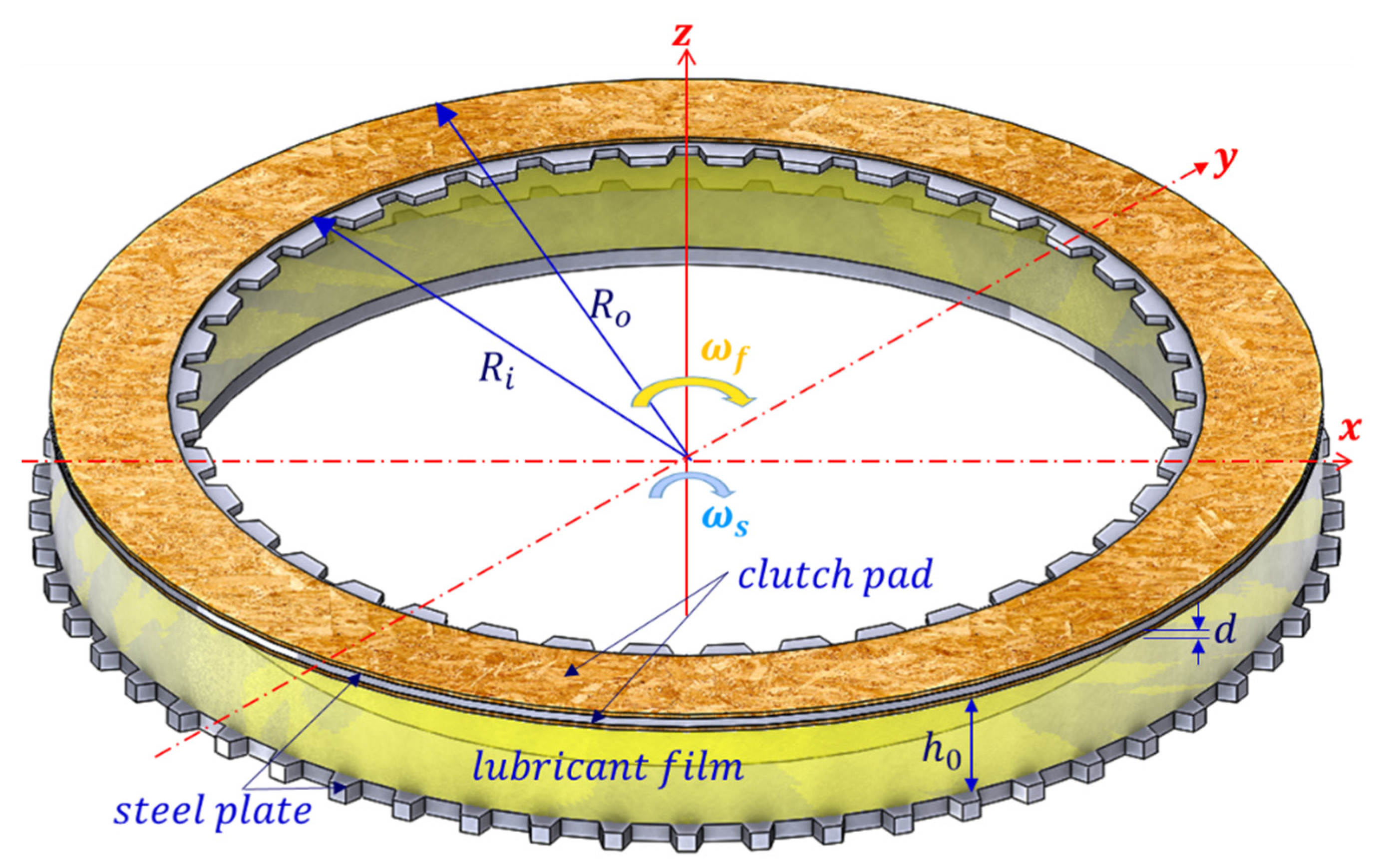 Lubricants 10 00225 g005 550