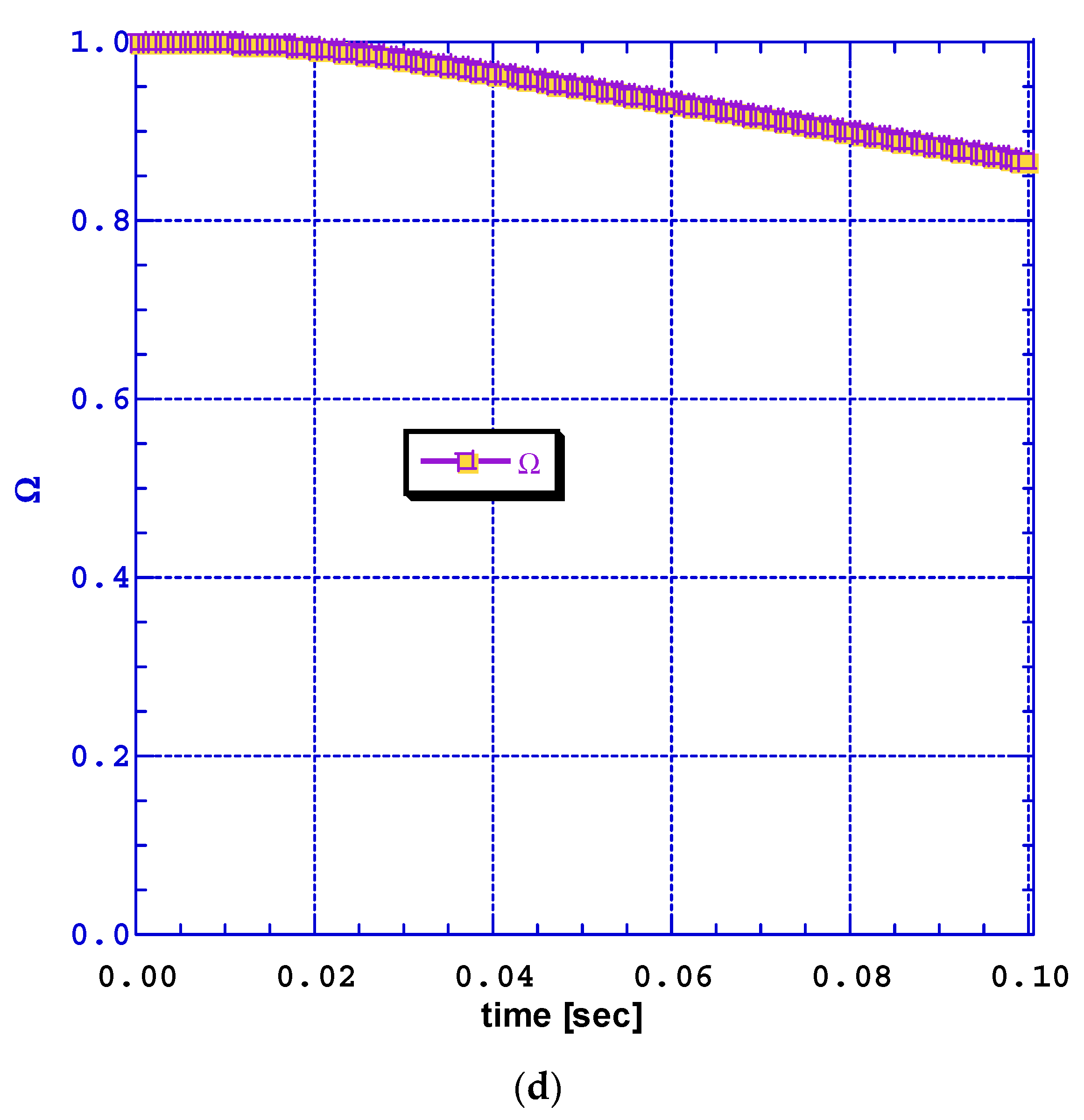 Lubricants 10 00225 g008b 550