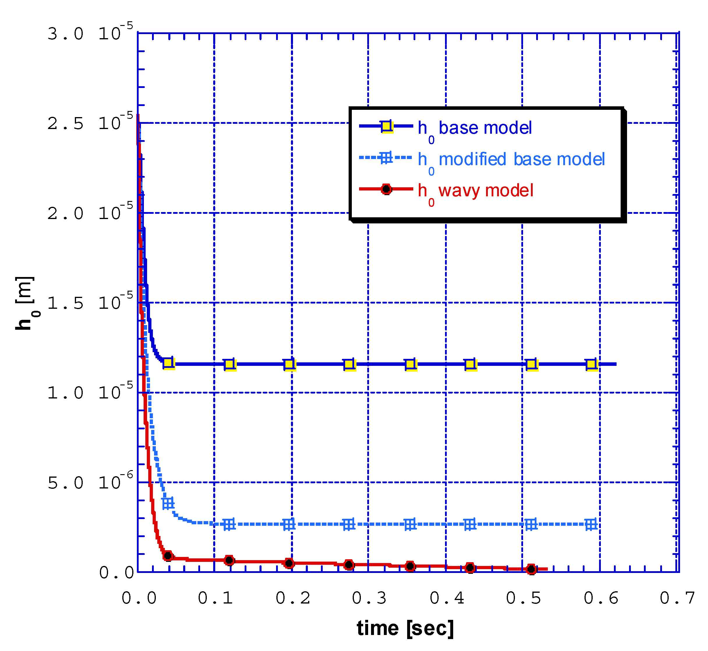 Lubricants 10 00225 g011 550