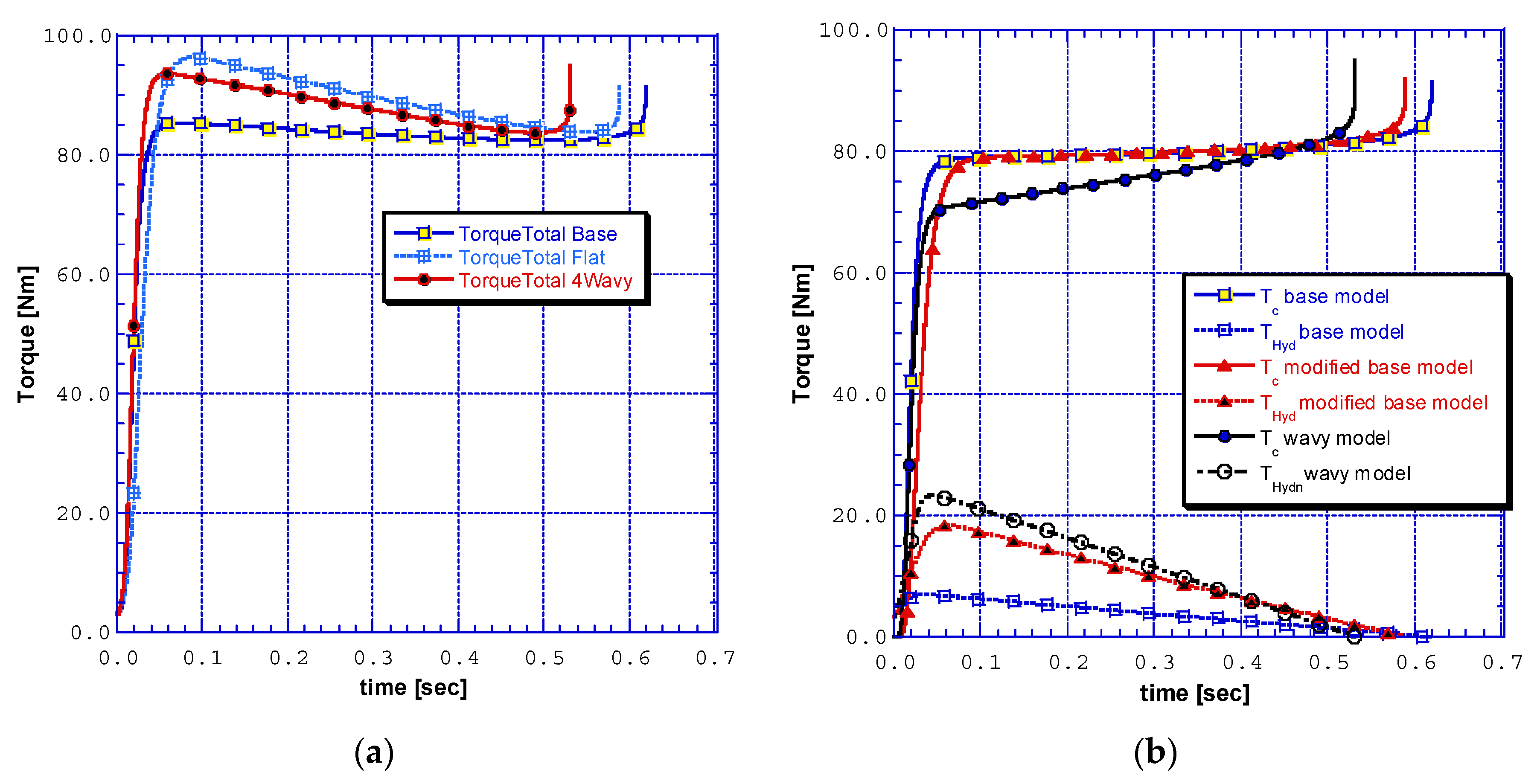 Lubricants 10 00225 g013 550
