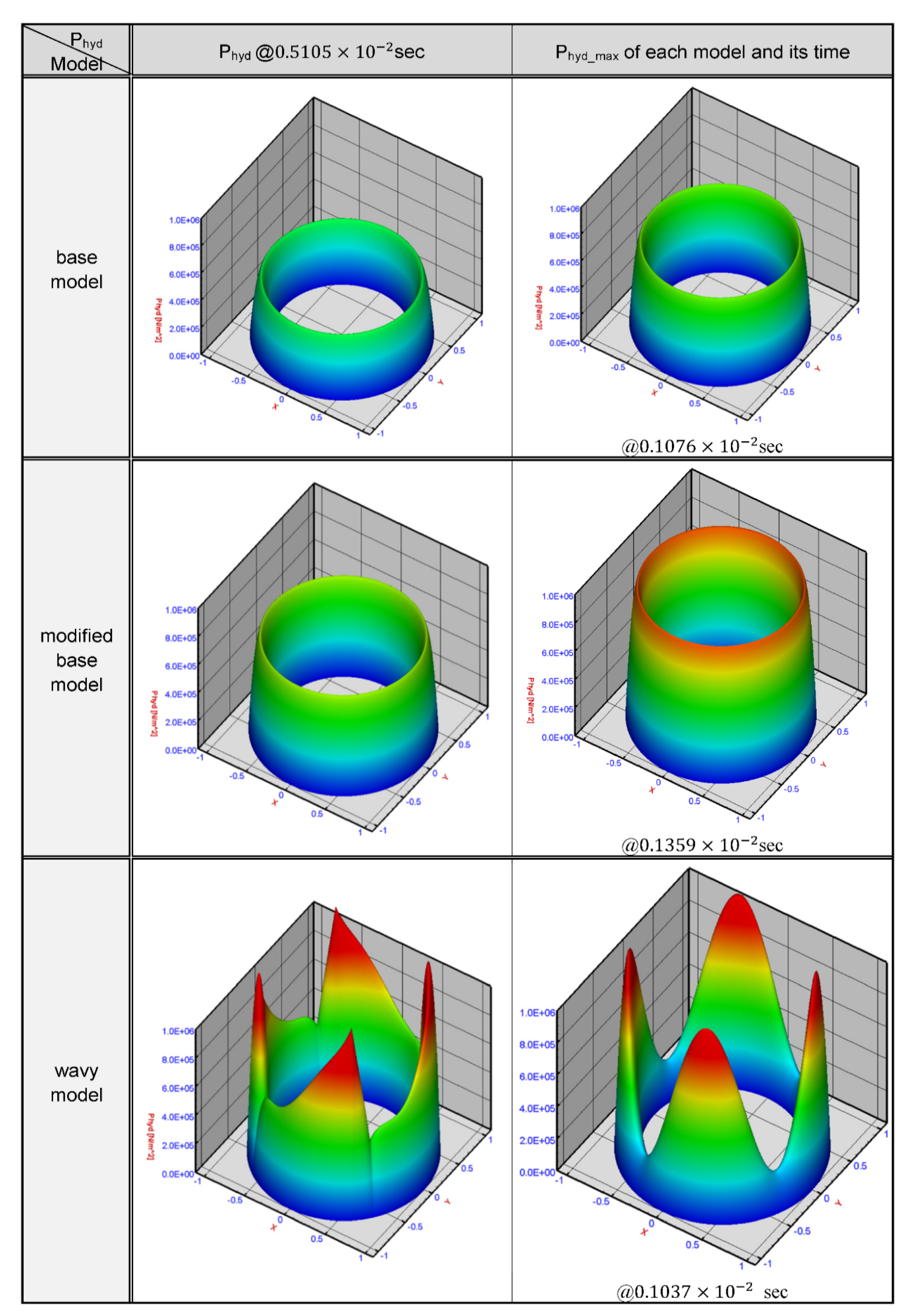 Lubricants 10 00225 g016 550