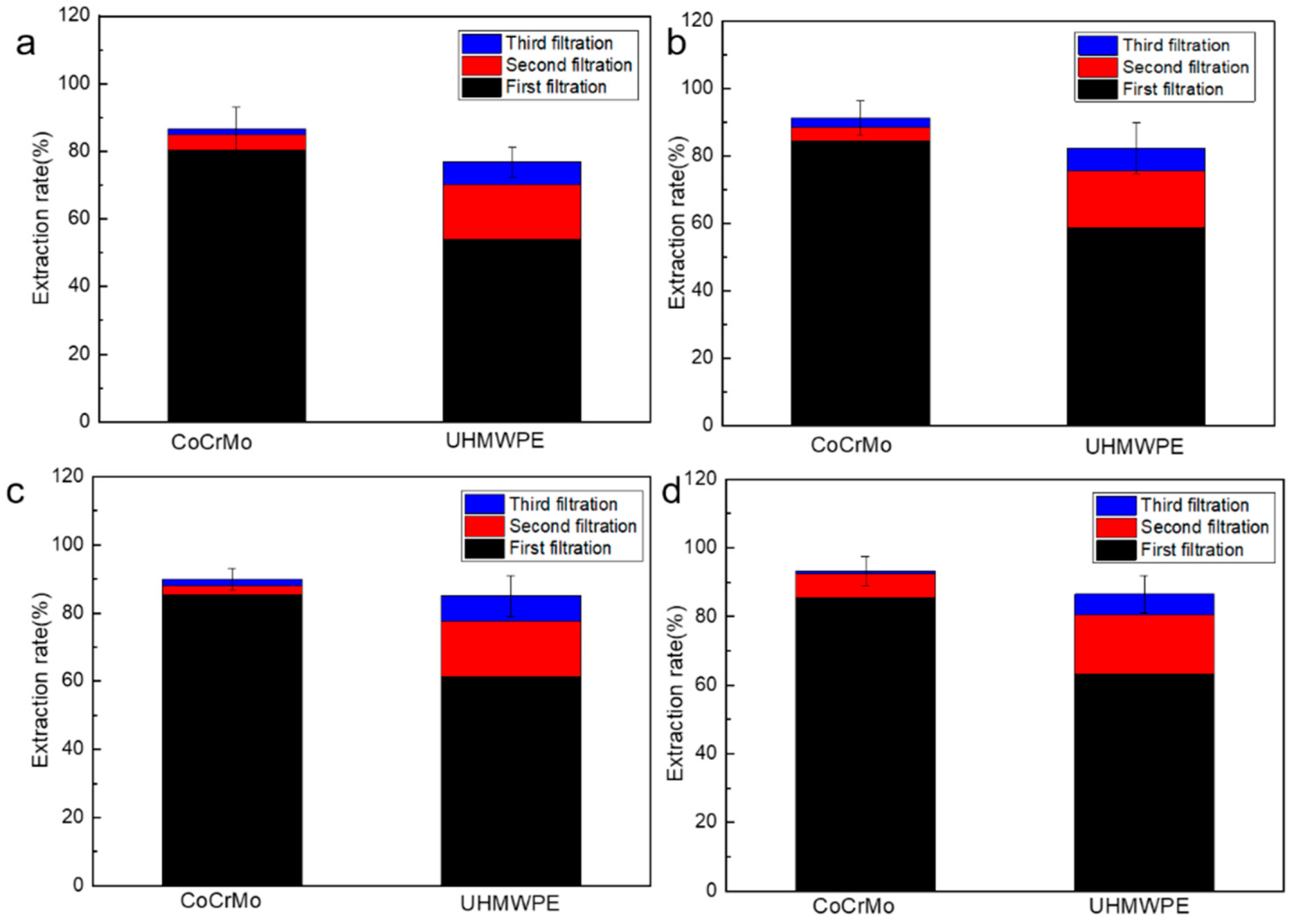 Lubricants 10 00226 g005