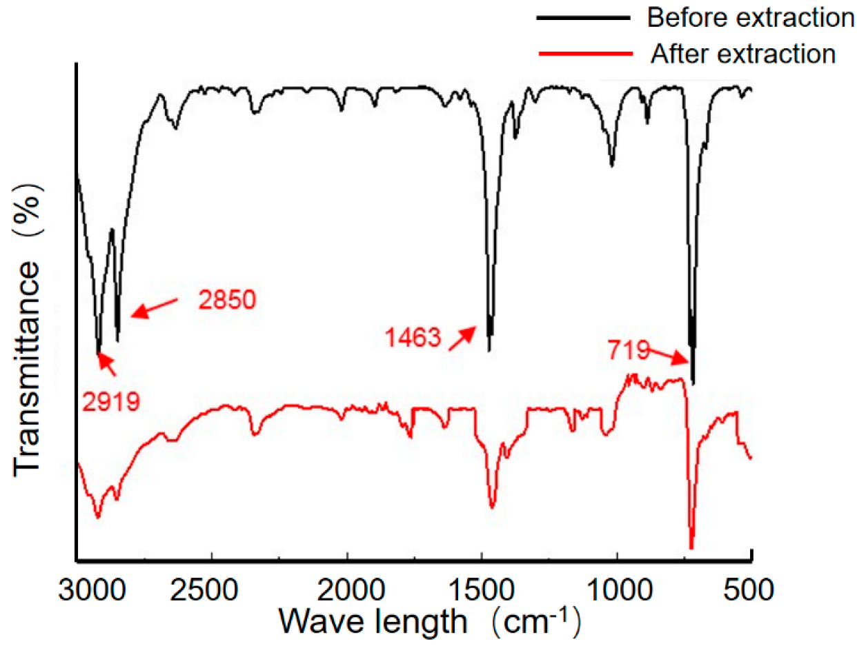 Lubricants 10 00226 g009