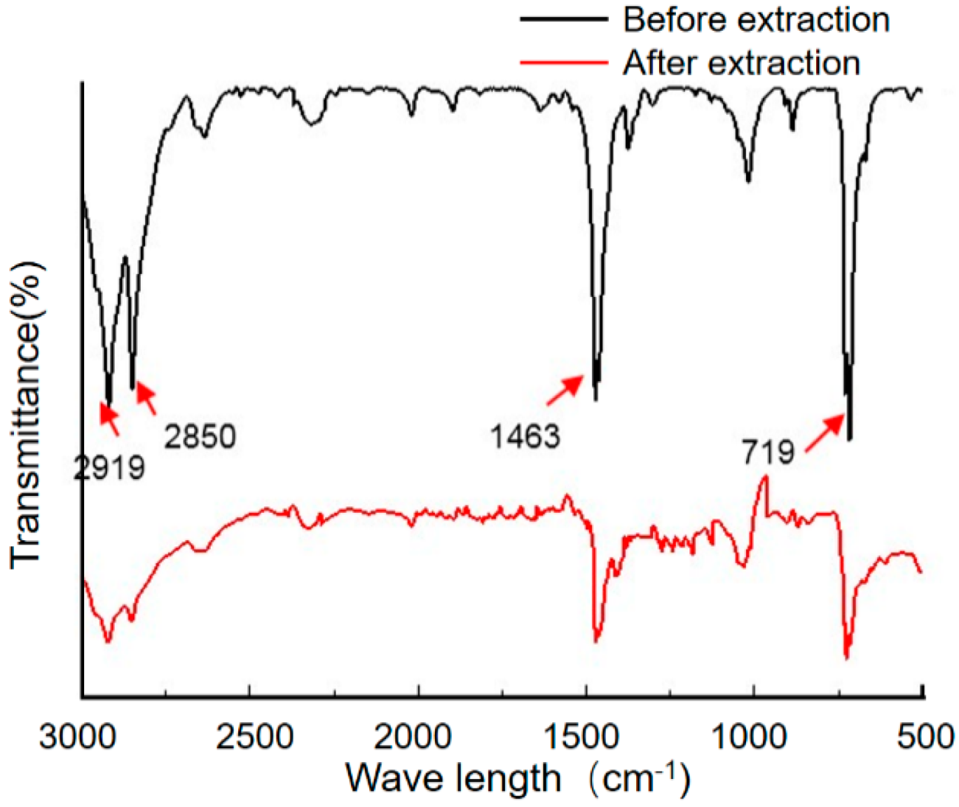 Lubricants 10 00226 g011