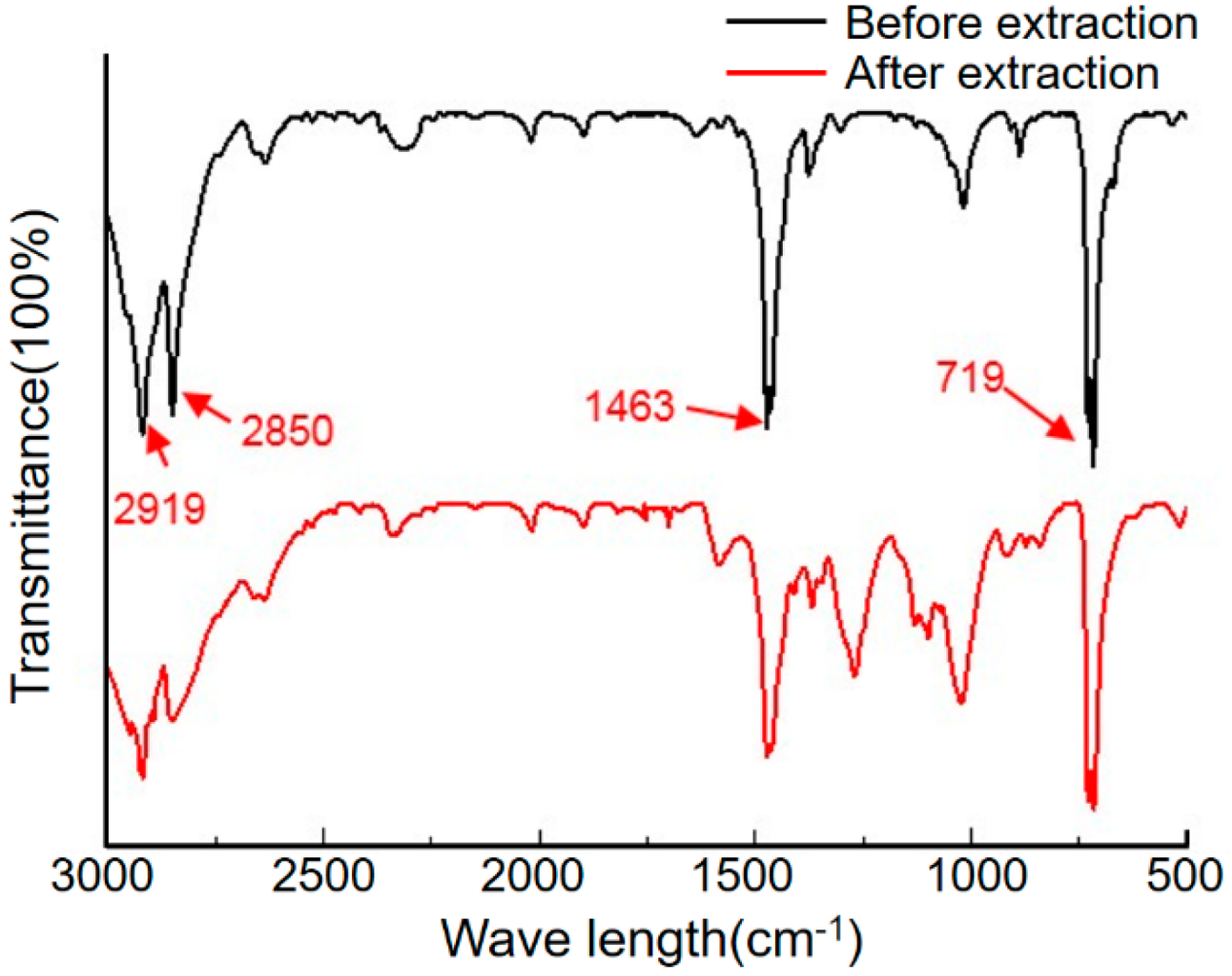 Lubricants 10 00226 g013