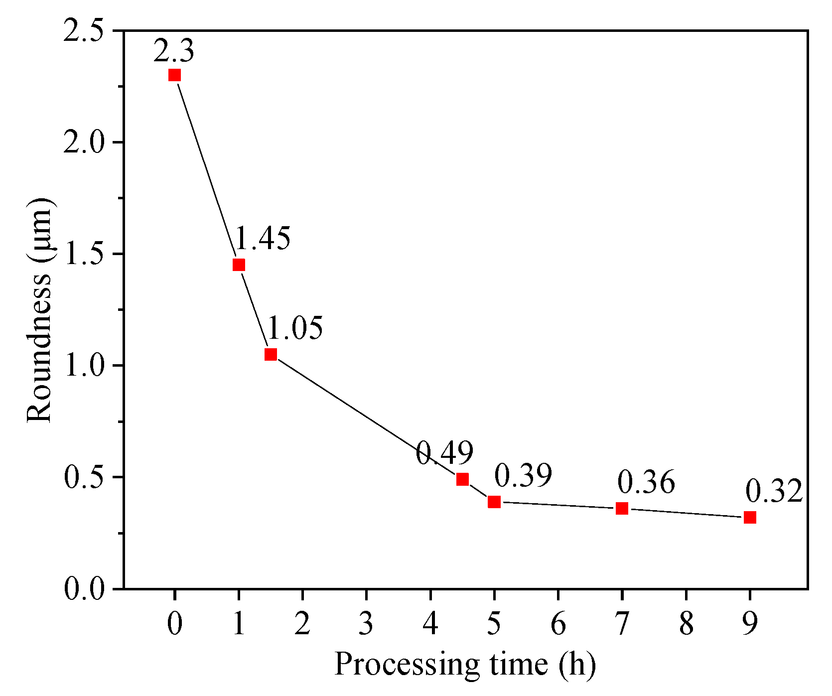 Lubricants 10 00227 g006 550