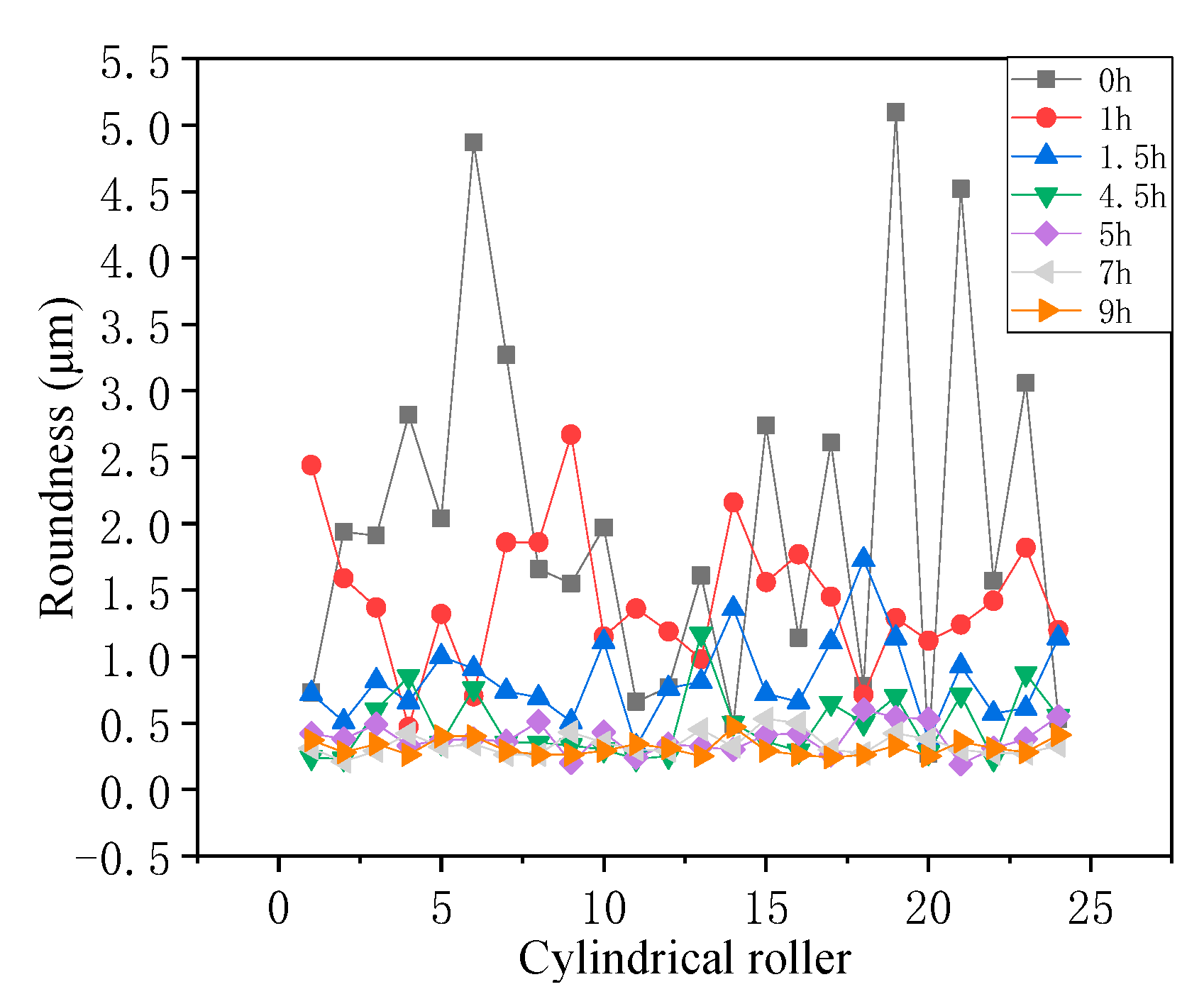 Lubricants 10 00227 g007 550