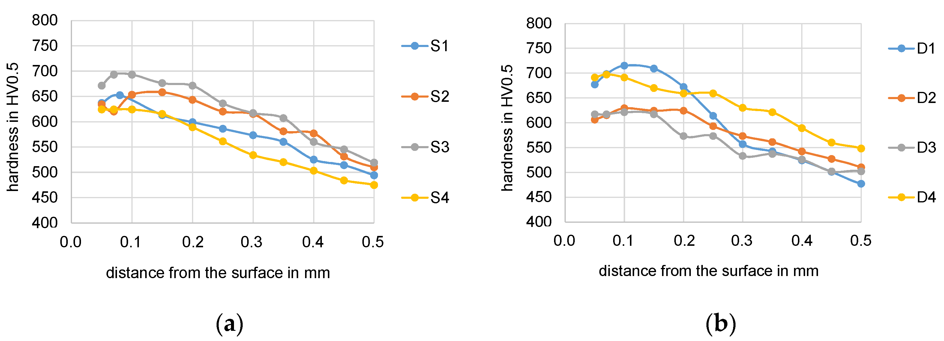 Lubricants 10 00229 g004