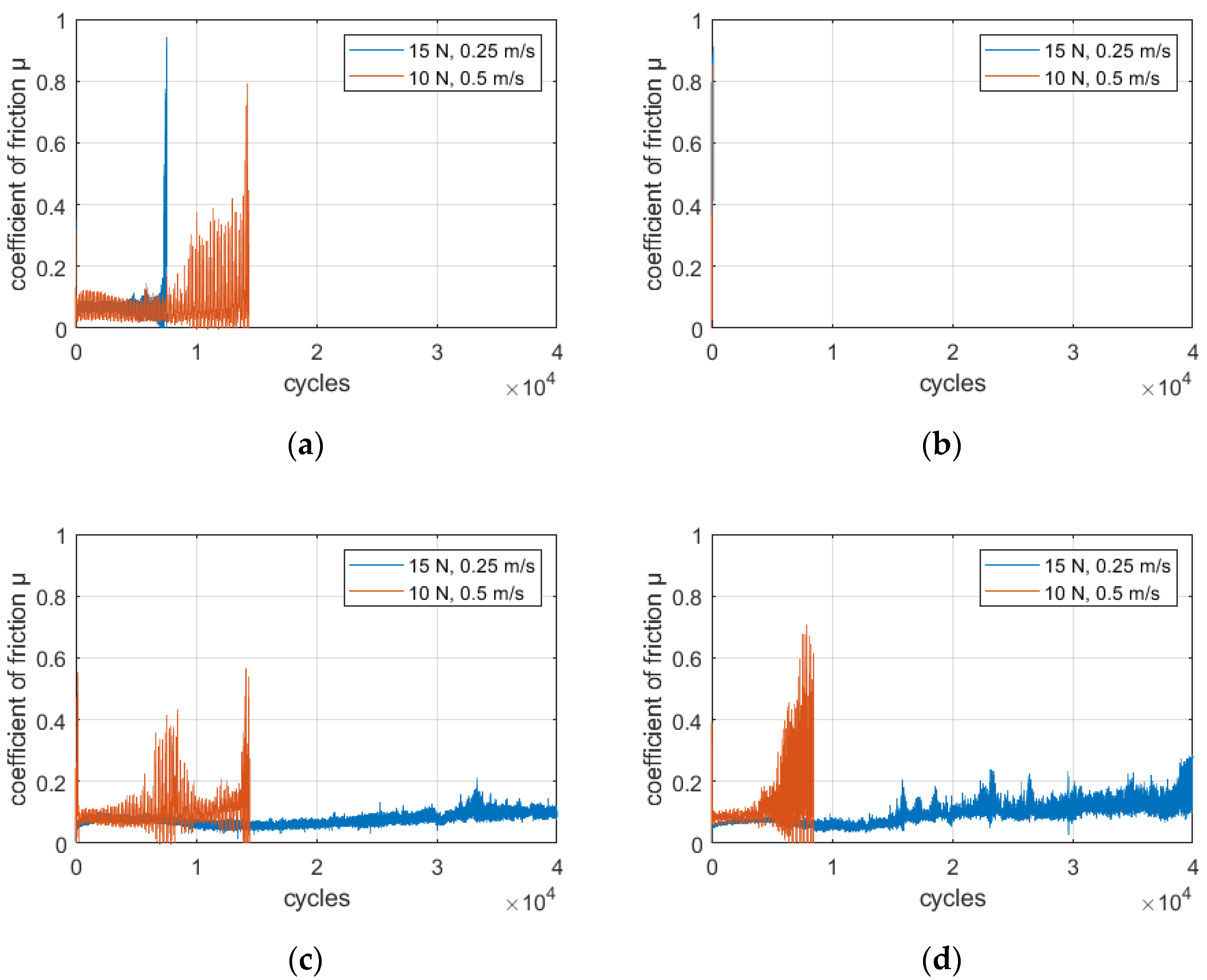 Lubricants 10 00229 g006