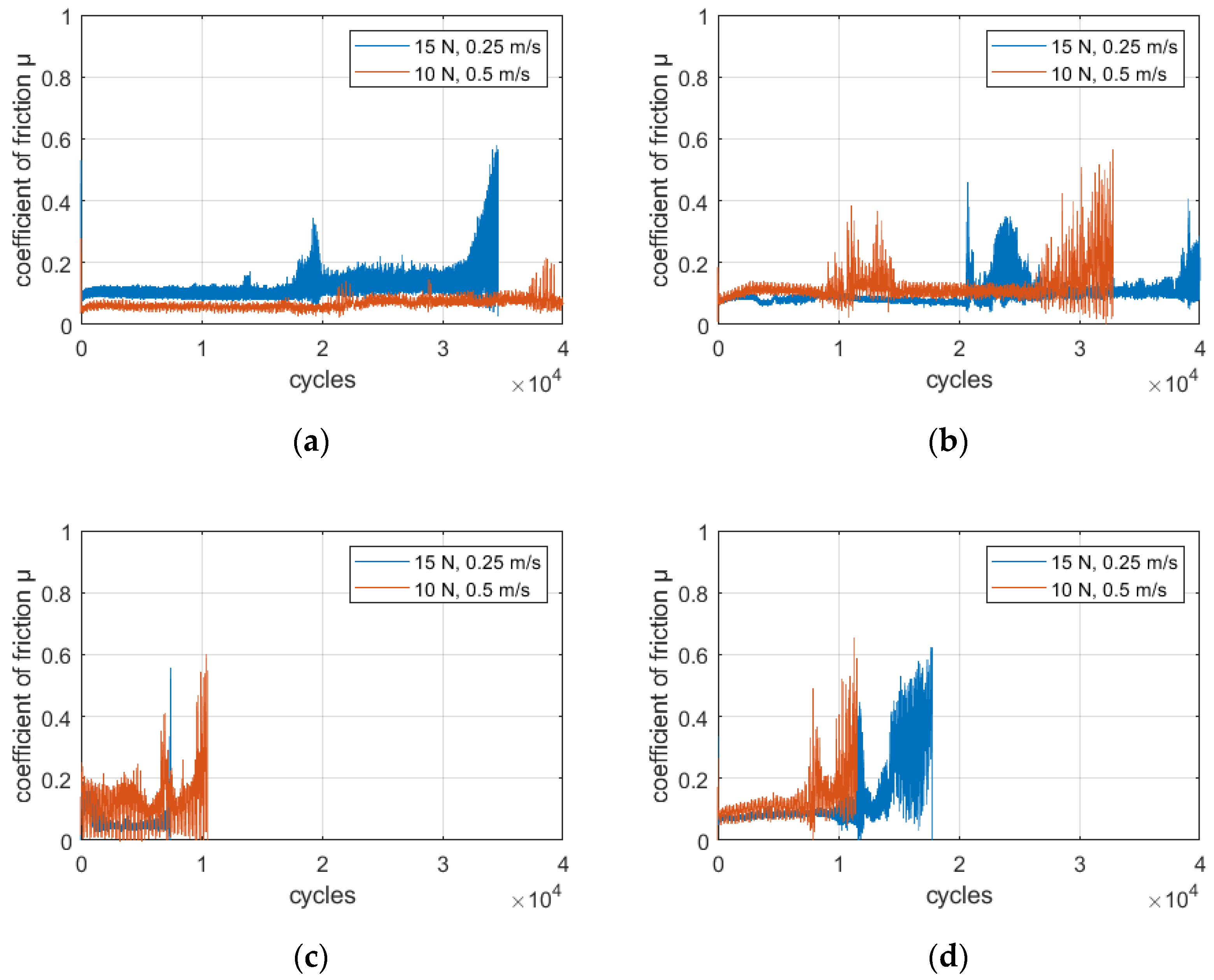 Lubricants 10 00229 g007
