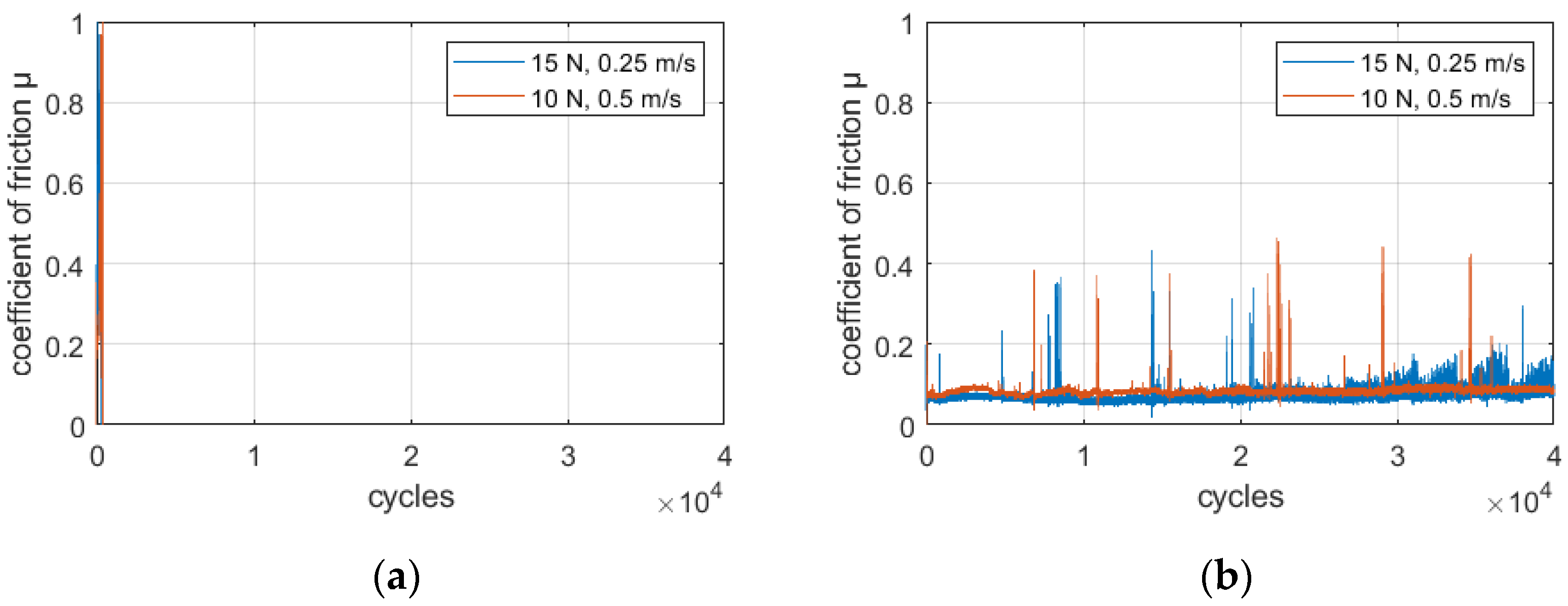 Lubricants 10 00229 g008