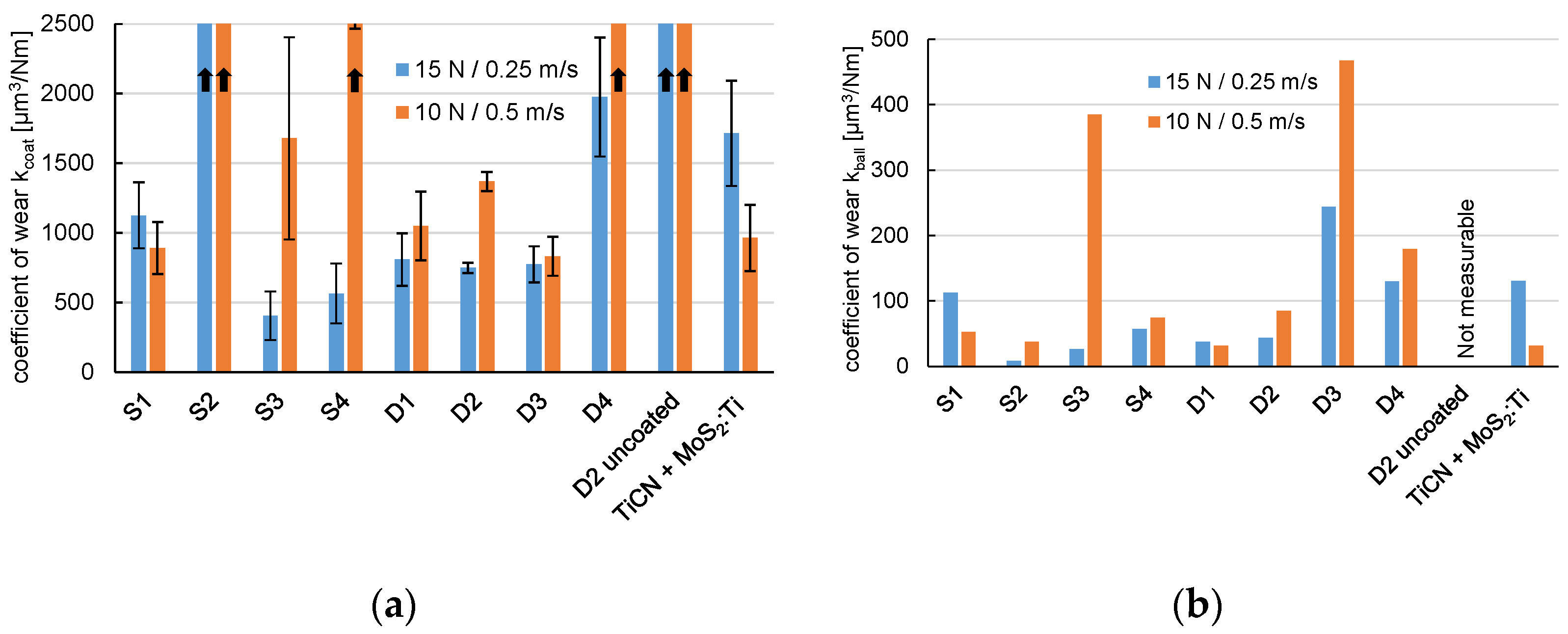 Lubricants 10 00229 g009
